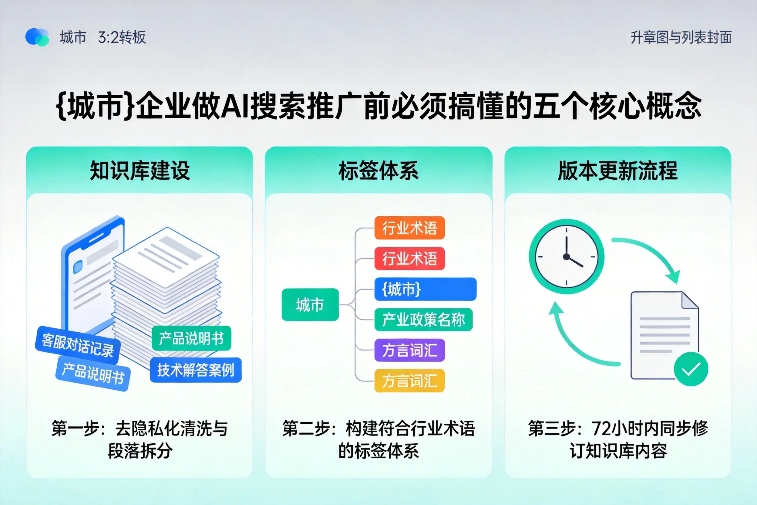 沈阳企业做AI搜索推广前必须搞懂的五个核心概念