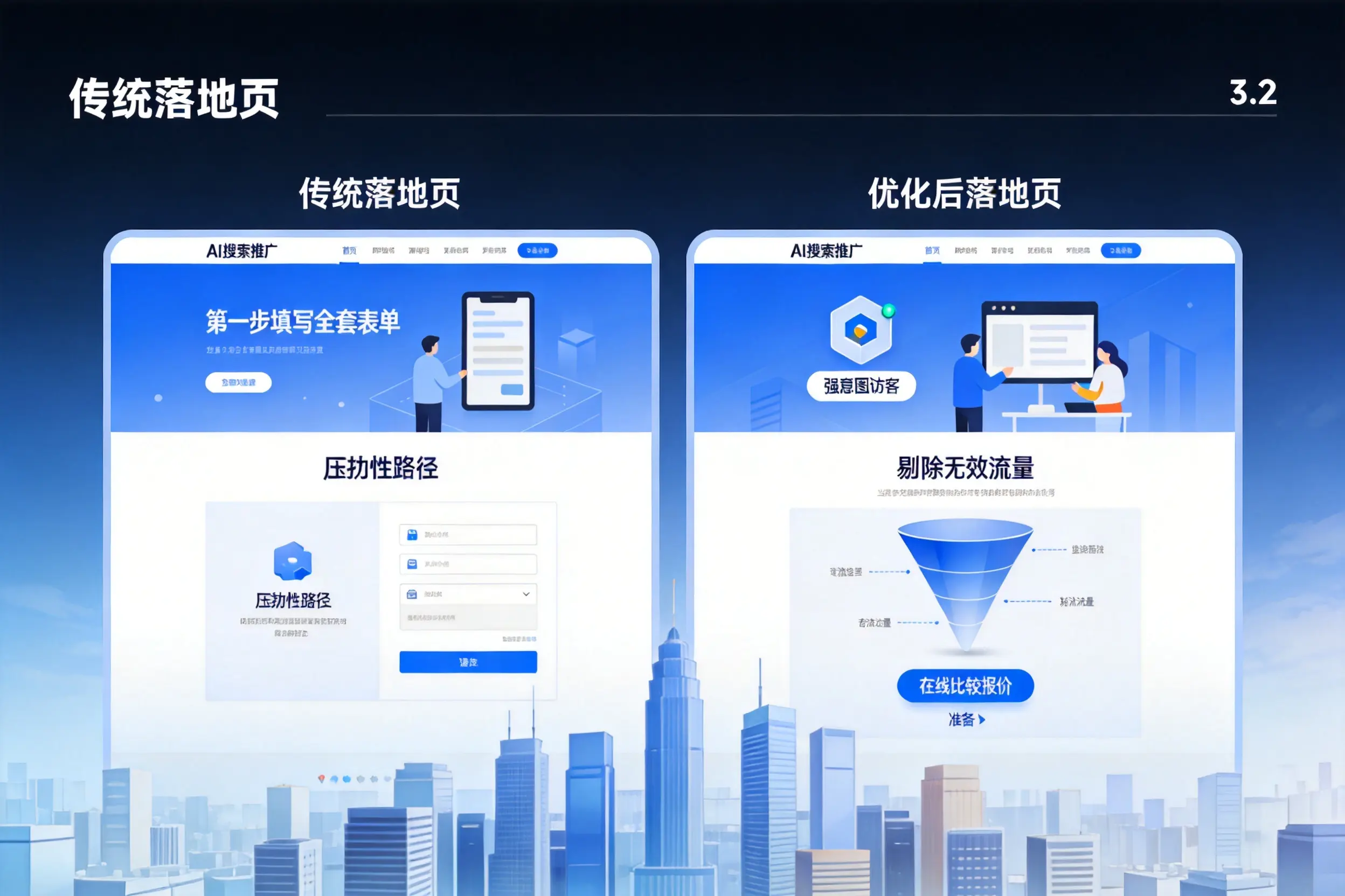 AI搜索推广落地页转化低？沈阳企业优化方法详解