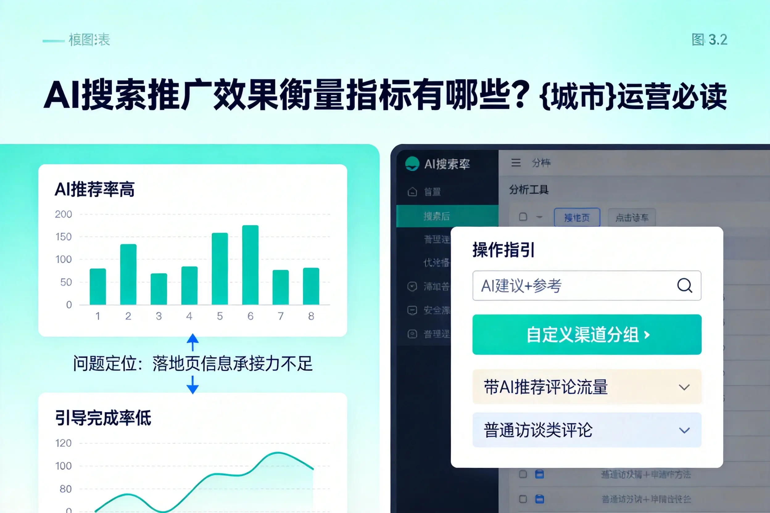 AI搜索推广效果衡量指标有哪些?沈阳运营必读