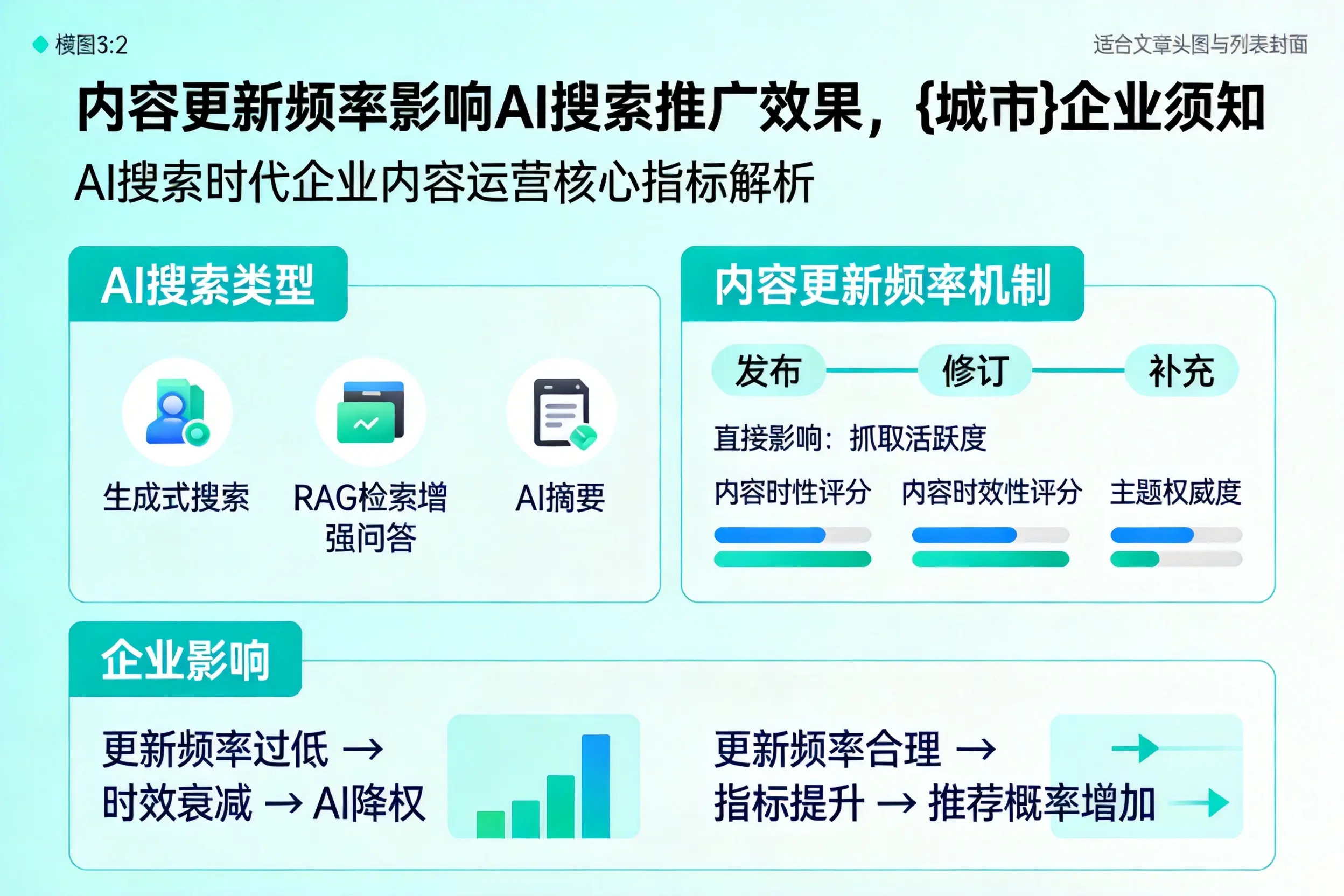 内容更新频率影响AI搜索推广效果,沈阳企业须知