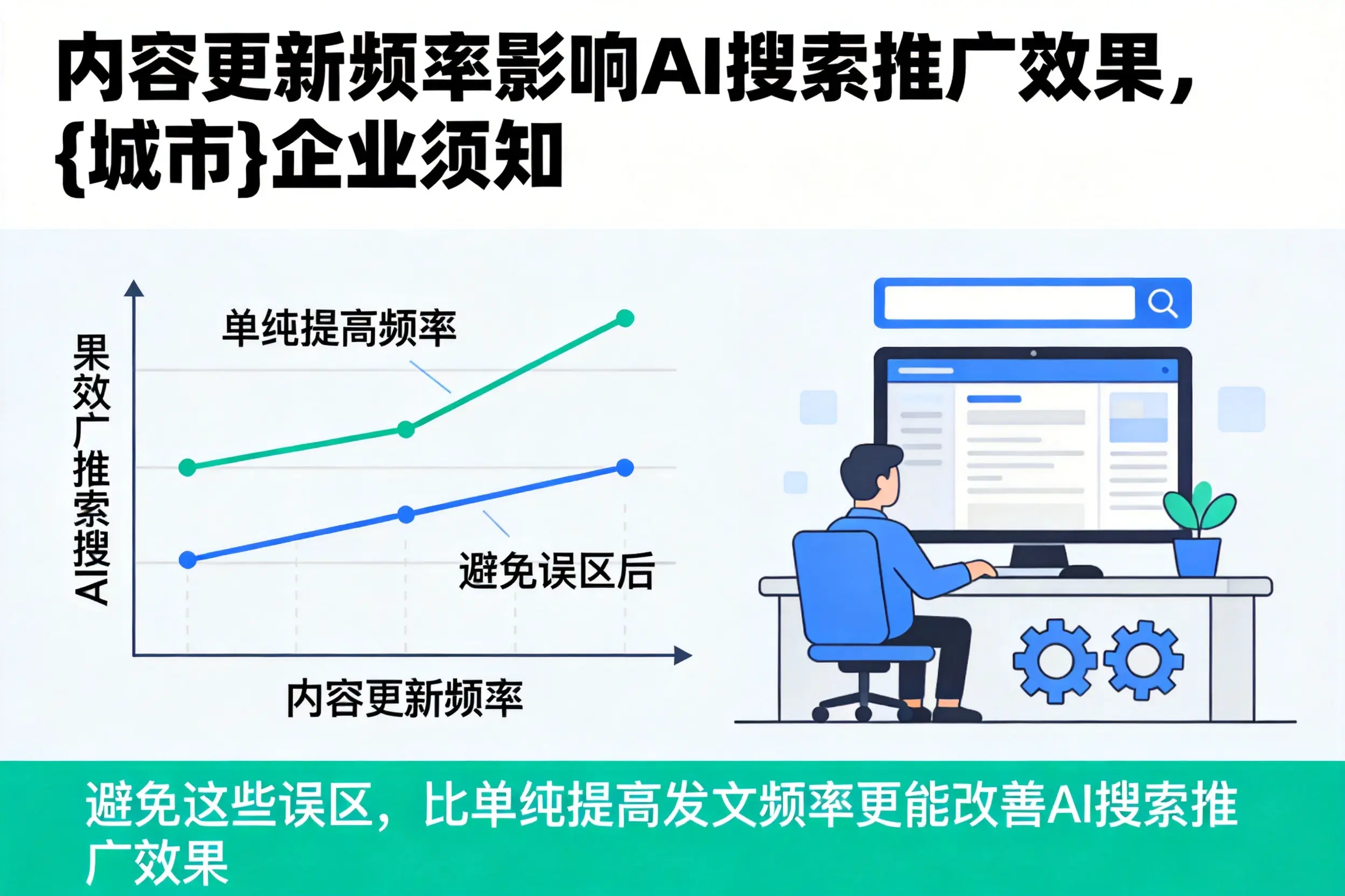 内容更新频率影响AI搜索推广效果,沈阳企业须知