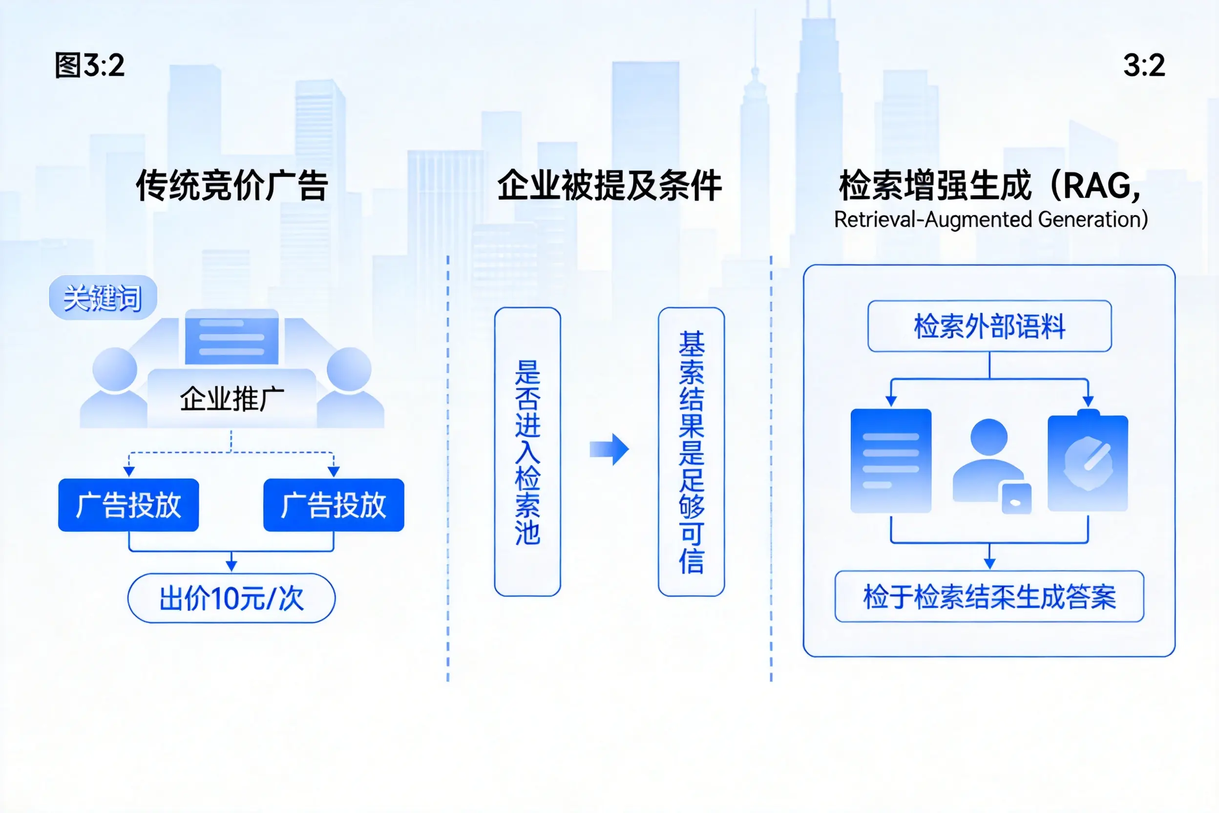 沈阳企业AI搜索推广能否替代传统竞价广告投放