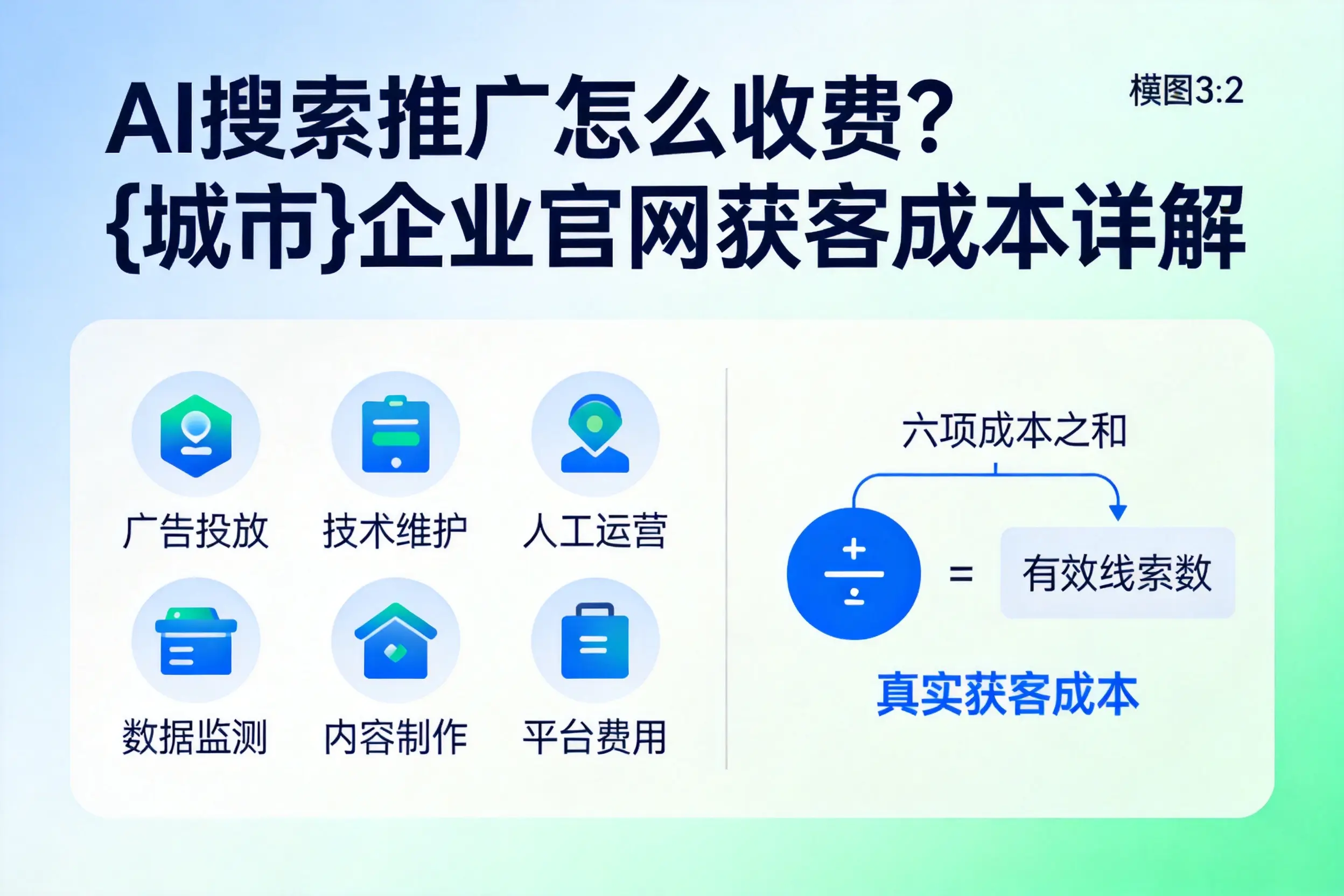 AI搜索推广怎么收费？沈阳企业官网获客成本详解