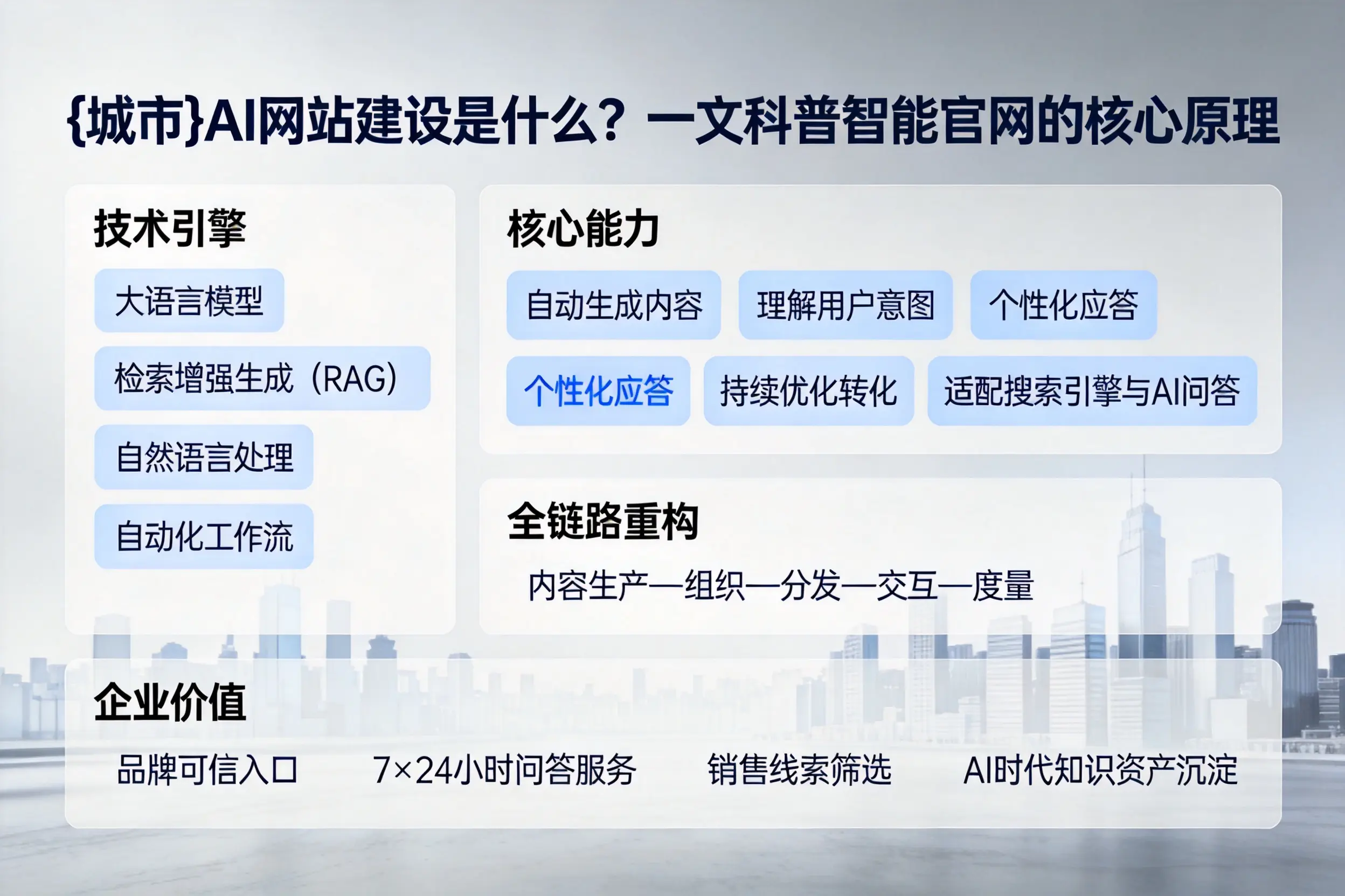 沈阳AI网站建设是什么?一文科普智能官网的核心原理