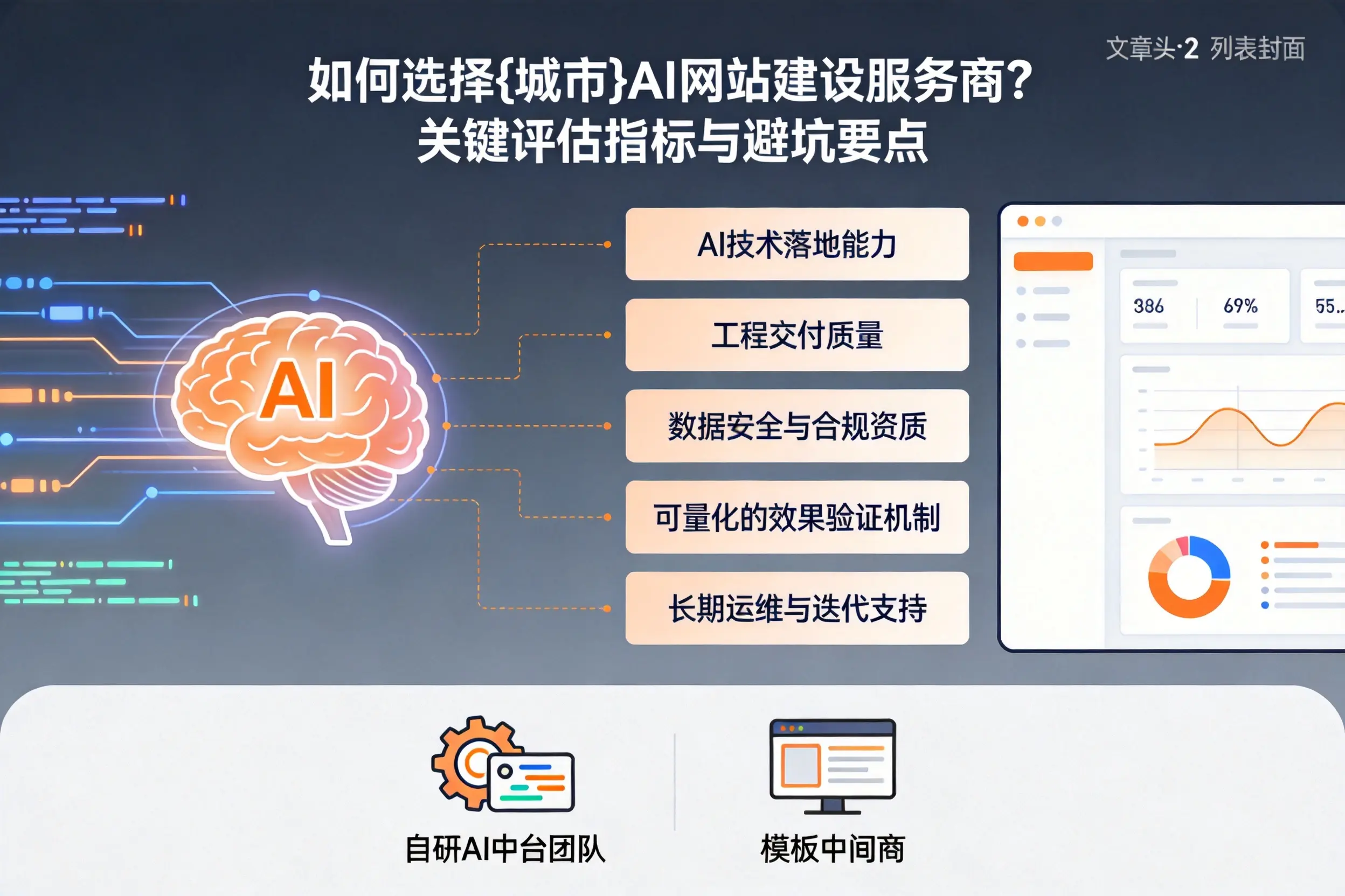 如何选择沈阳AI网站建设服务商？关键评估指标与避坑要点