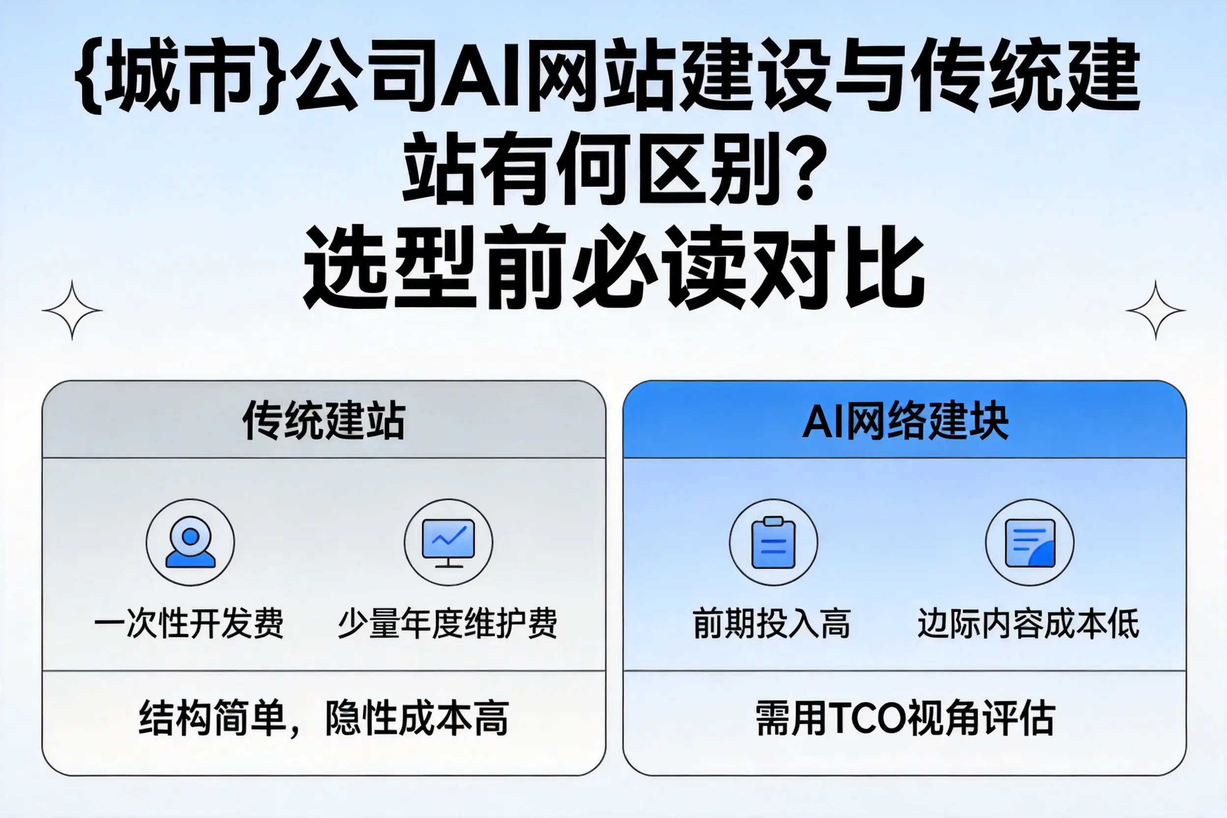 沈阳公司AI网站建设与传统建站有何区别？选型前必读对比