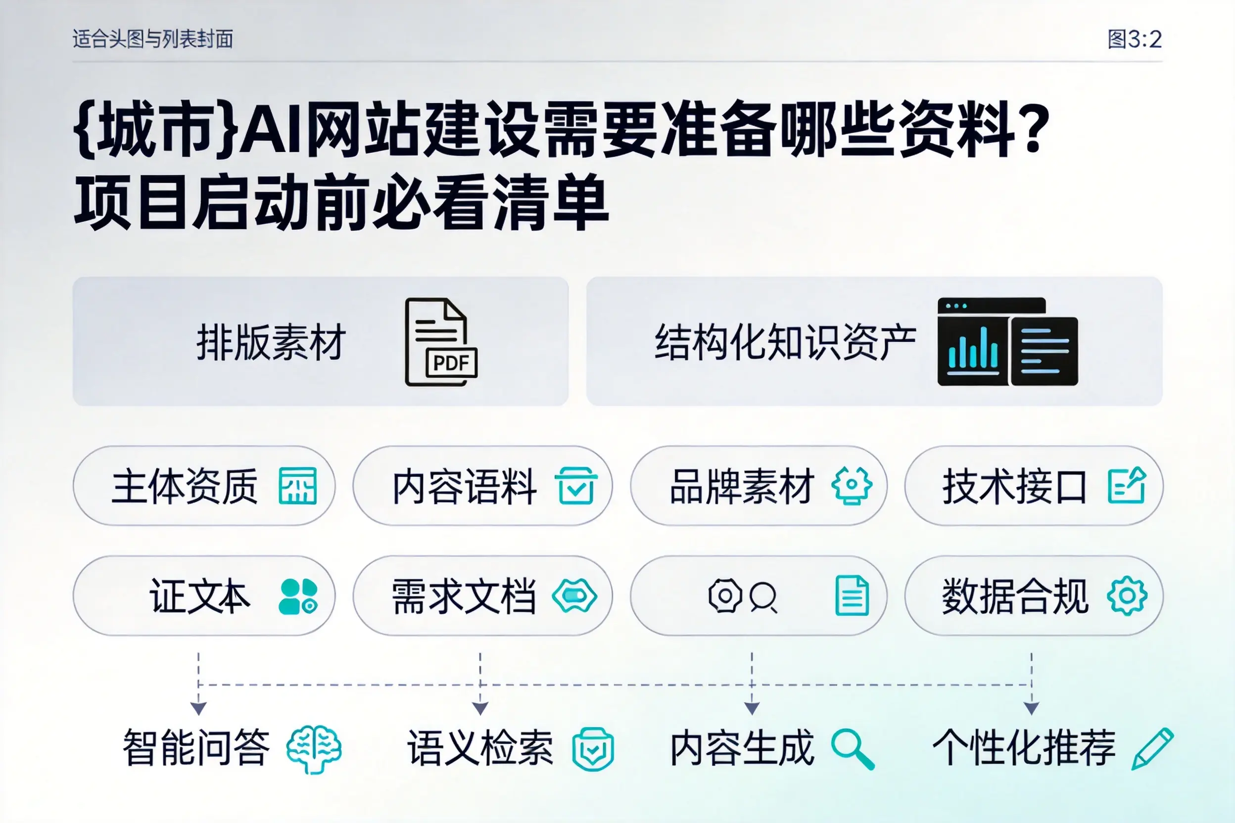 沈阳AI网站建设需要准备哪些资料?项目启动前必看清单