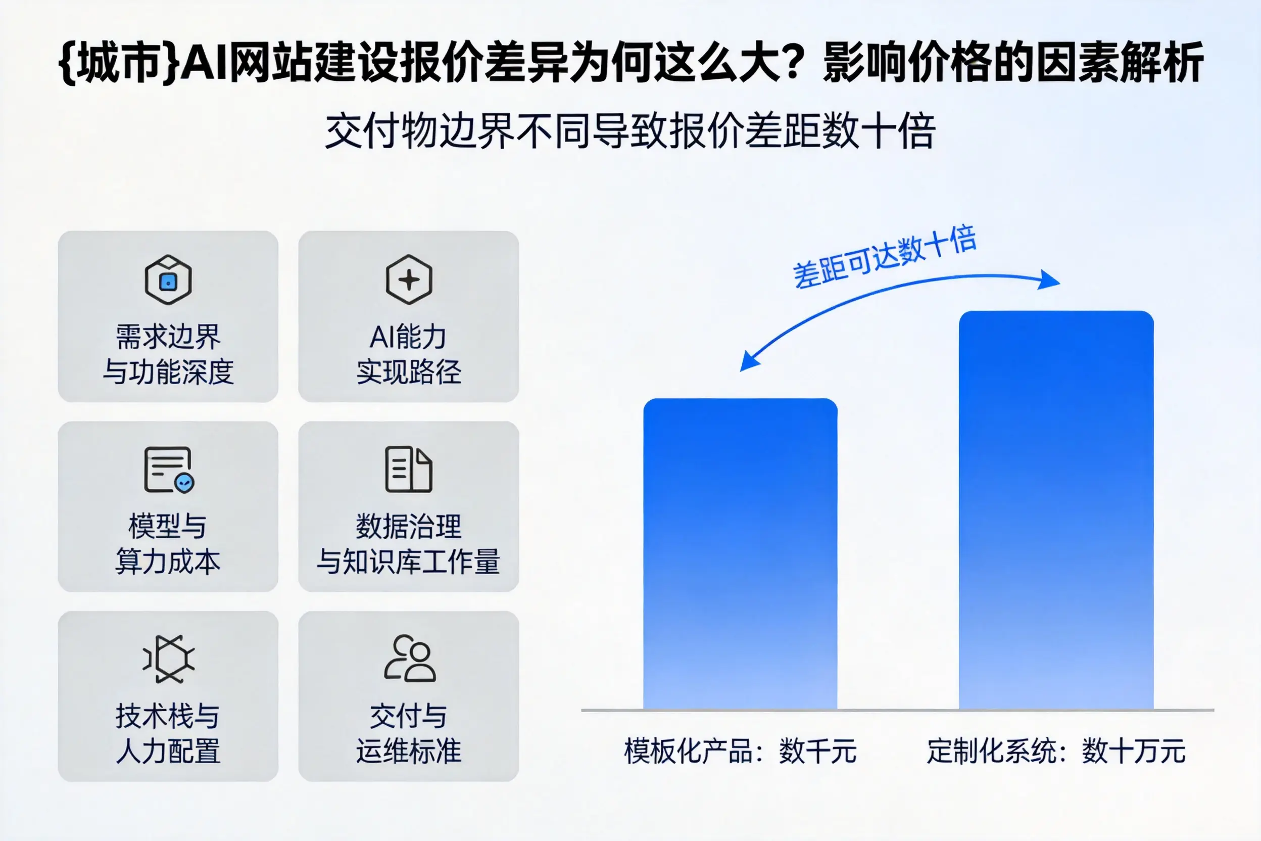 沈阳AI网站建设报价差异为何这么大?影响价格的因素解析
