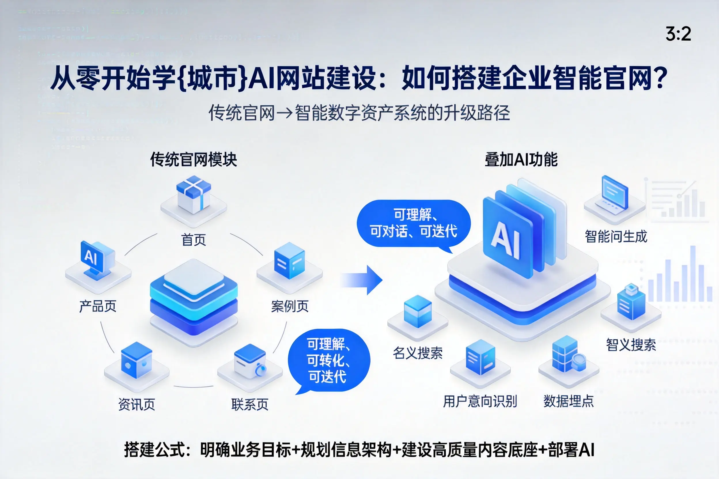 从零开始学沈阳AI网站建设：如何搭建企业智能官网？