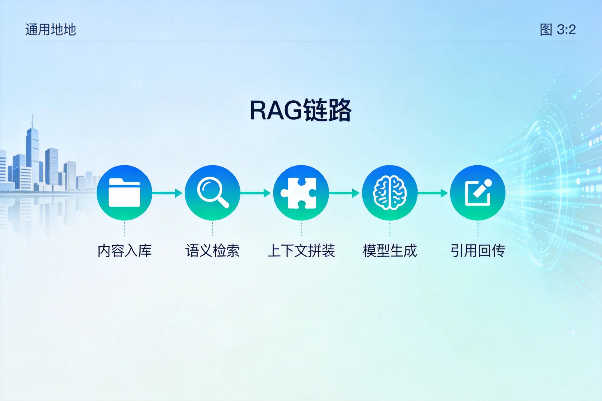 手把手教你沈阳AI网站建设：搭建智能官网的完整教程