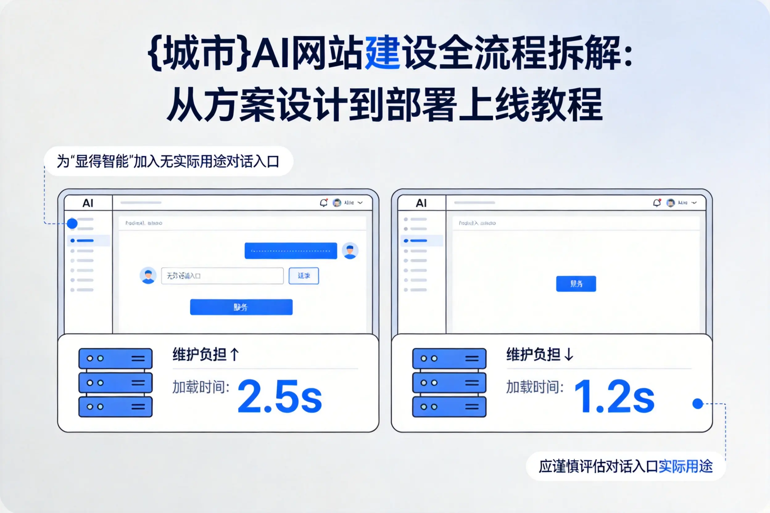 沈阳AI网站建设全流程拆解：从方案设计到部署上线教程