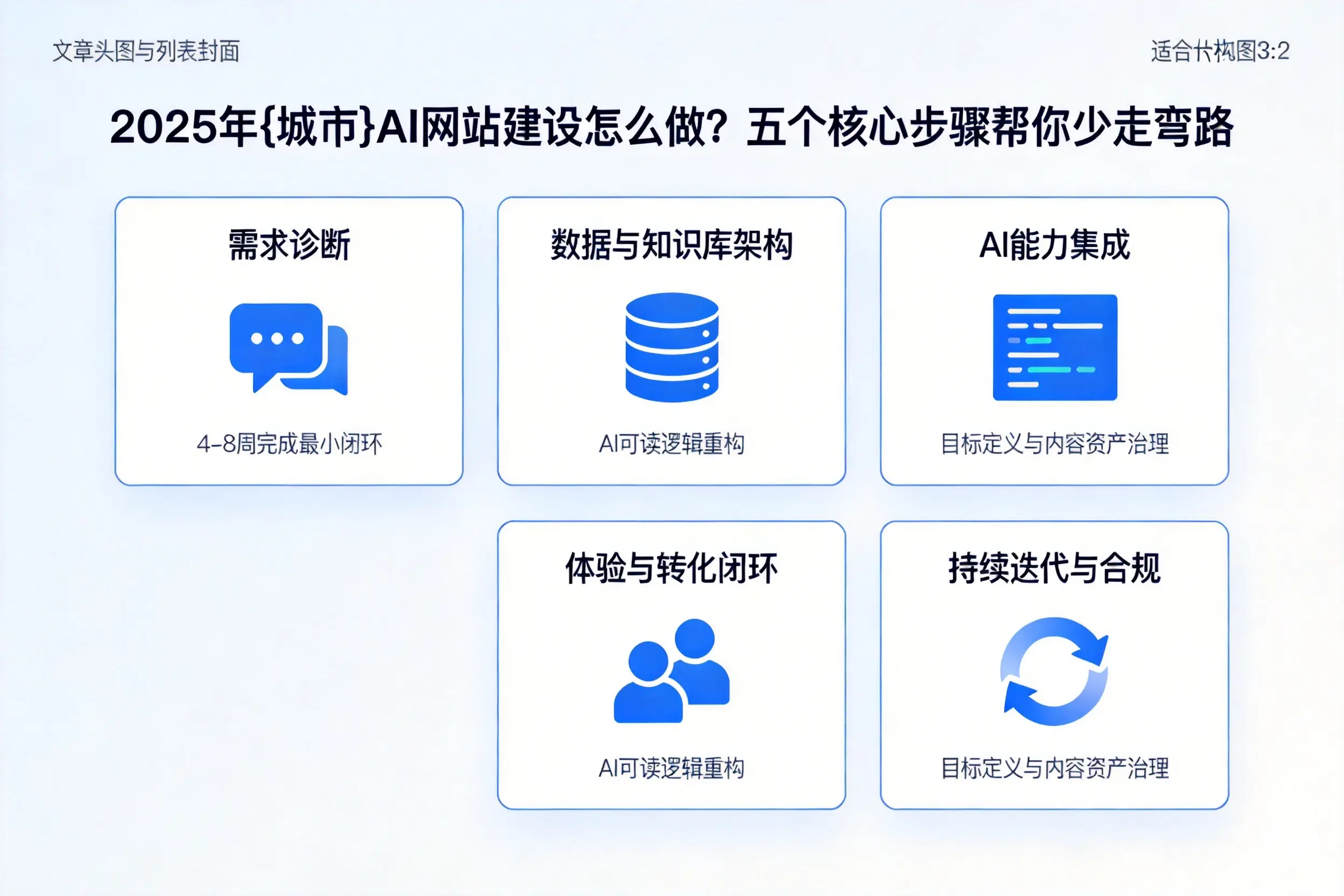 2025年沈阳AI网站建设怎么做？五个核心步骤帮你少走弯路