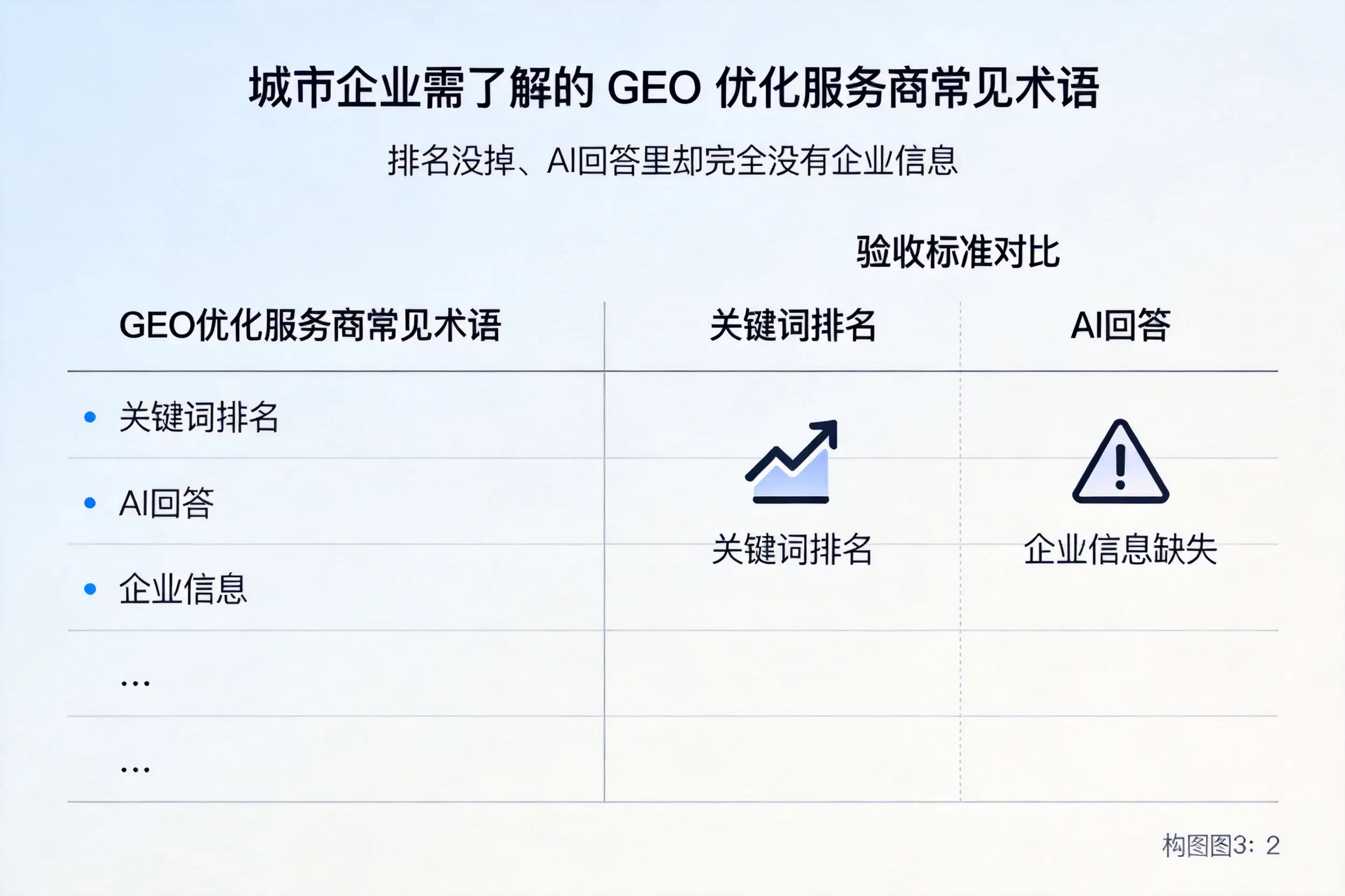 沈阳企业需了解的GEO优化服务商常见术语