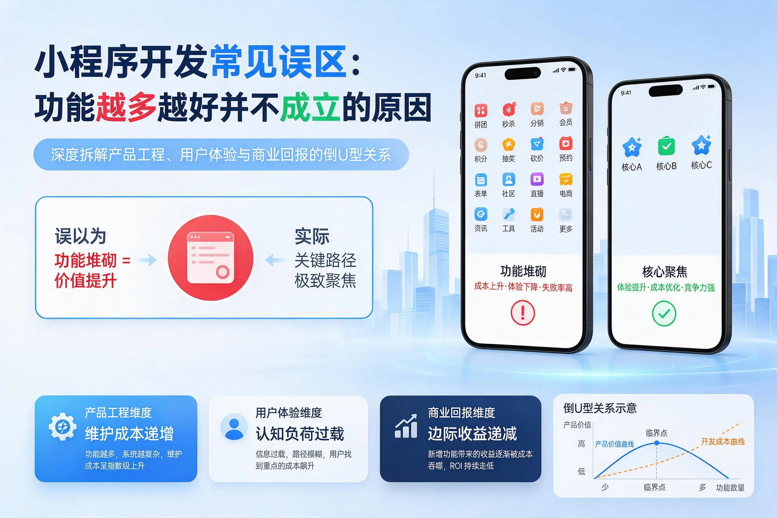 沈阳小程序开发常见误区：功能越多越好并不成立的原因