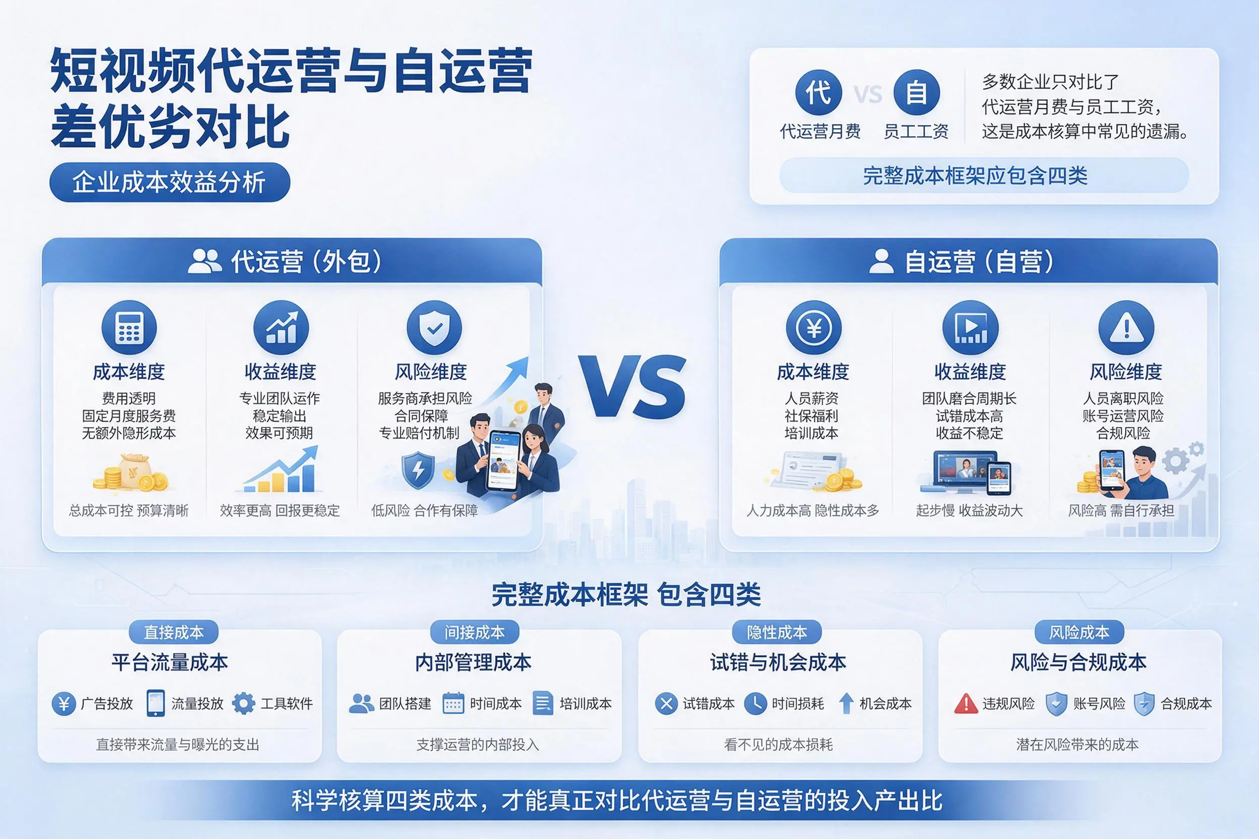 短视频代运营与自运营优劣对比:沈阳企业成本效益分析