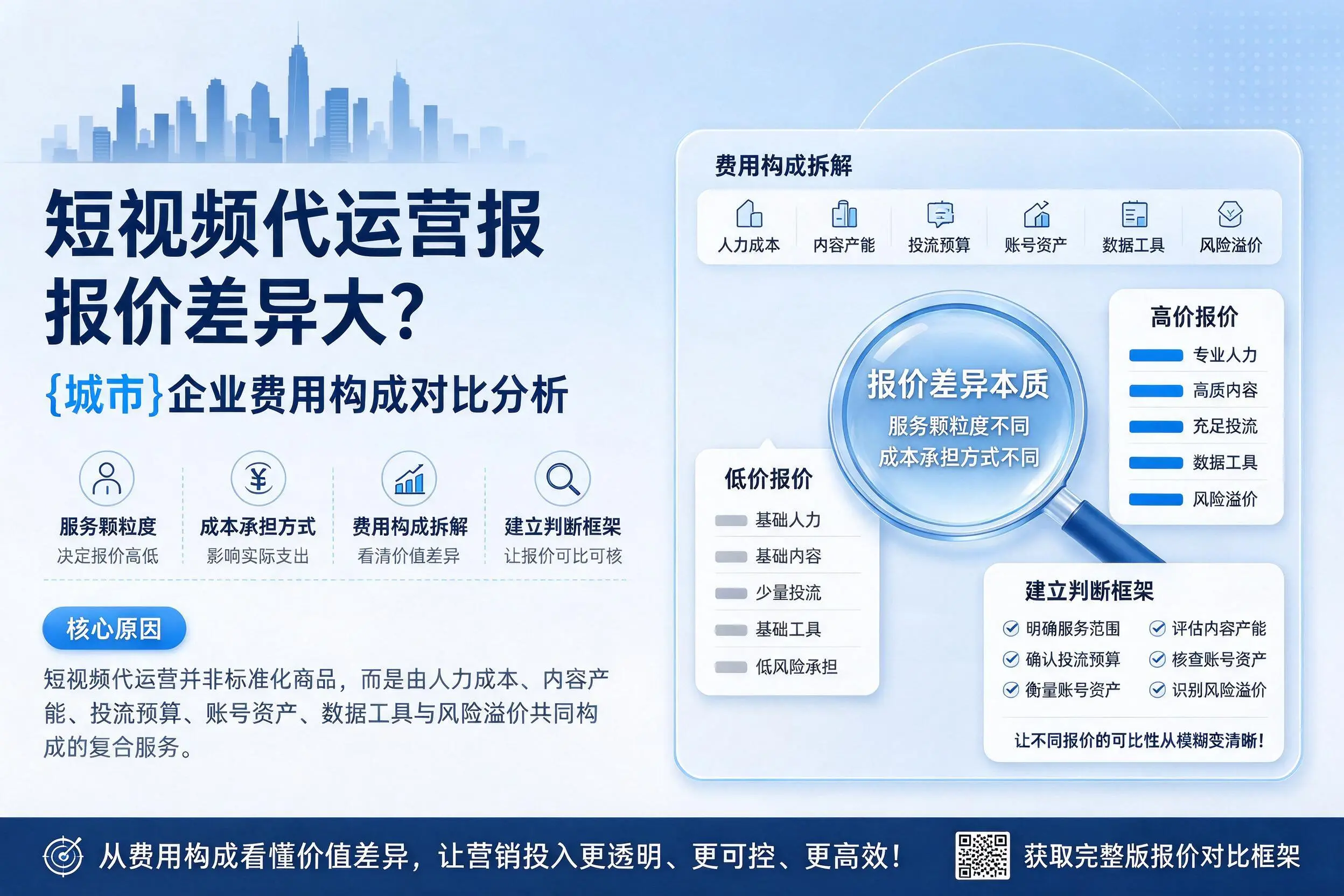 短视频代运营报价差异大?沈阳企业费用构成对比分析