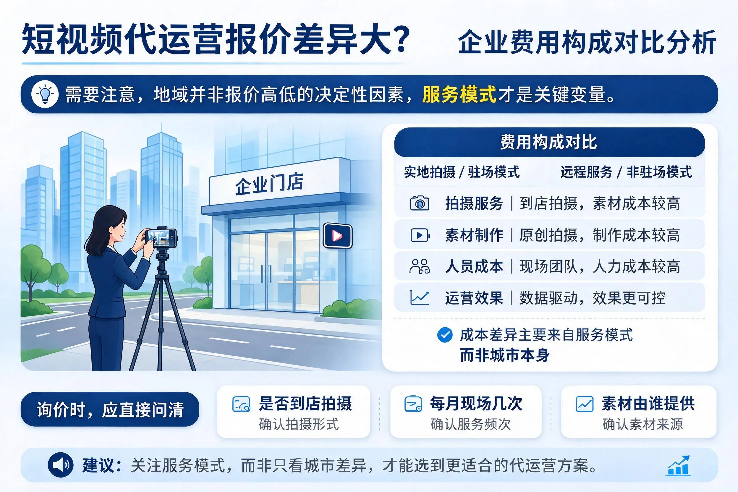 短视频代运营报价差异大?沈阳企业费用构成对比分析