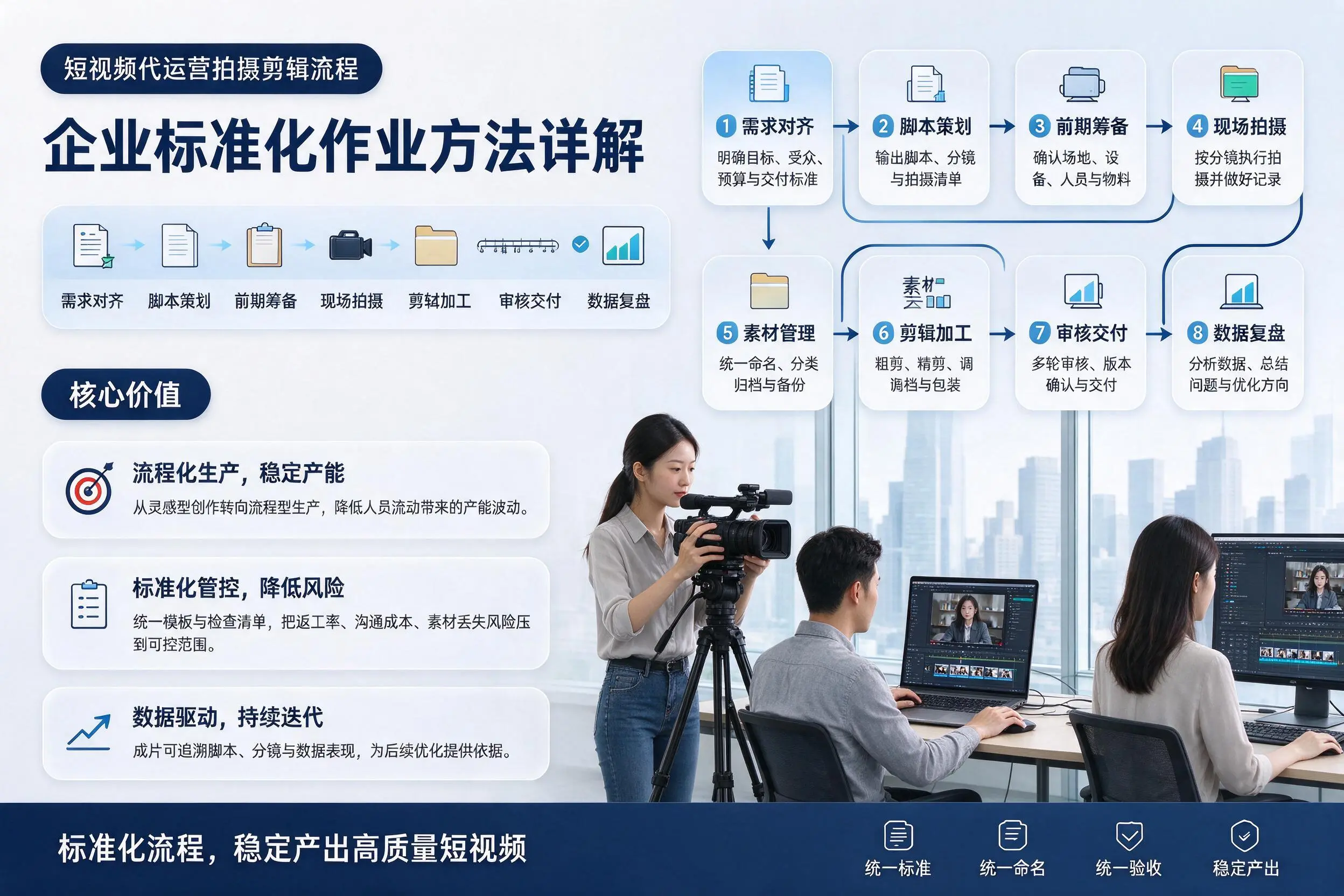 短视频代运营拍摄剪辑流程：沈阳企业标准化作业方法详解