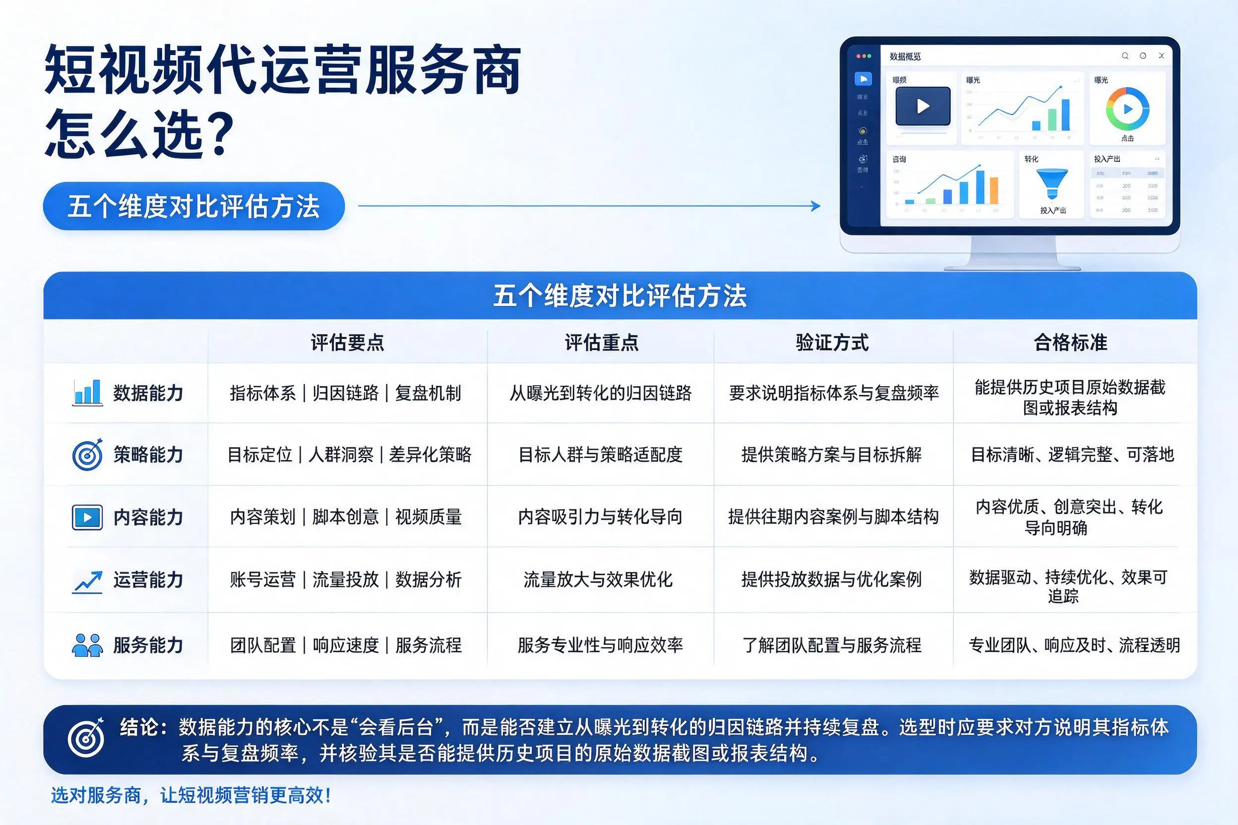 沈阳短视频代运营服务商怎么选？五个维度对比评估方法