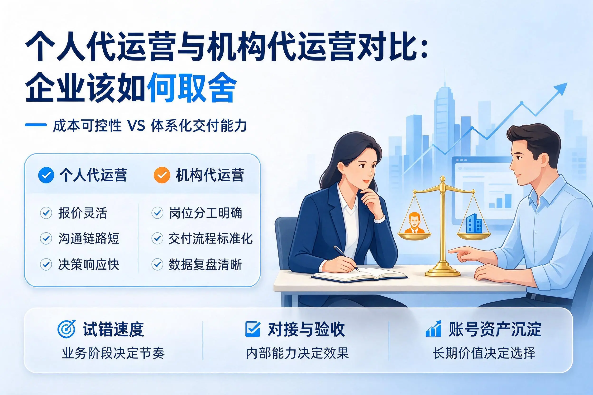个人代运营与机构代运营对比：沈阳企业该如何取舍