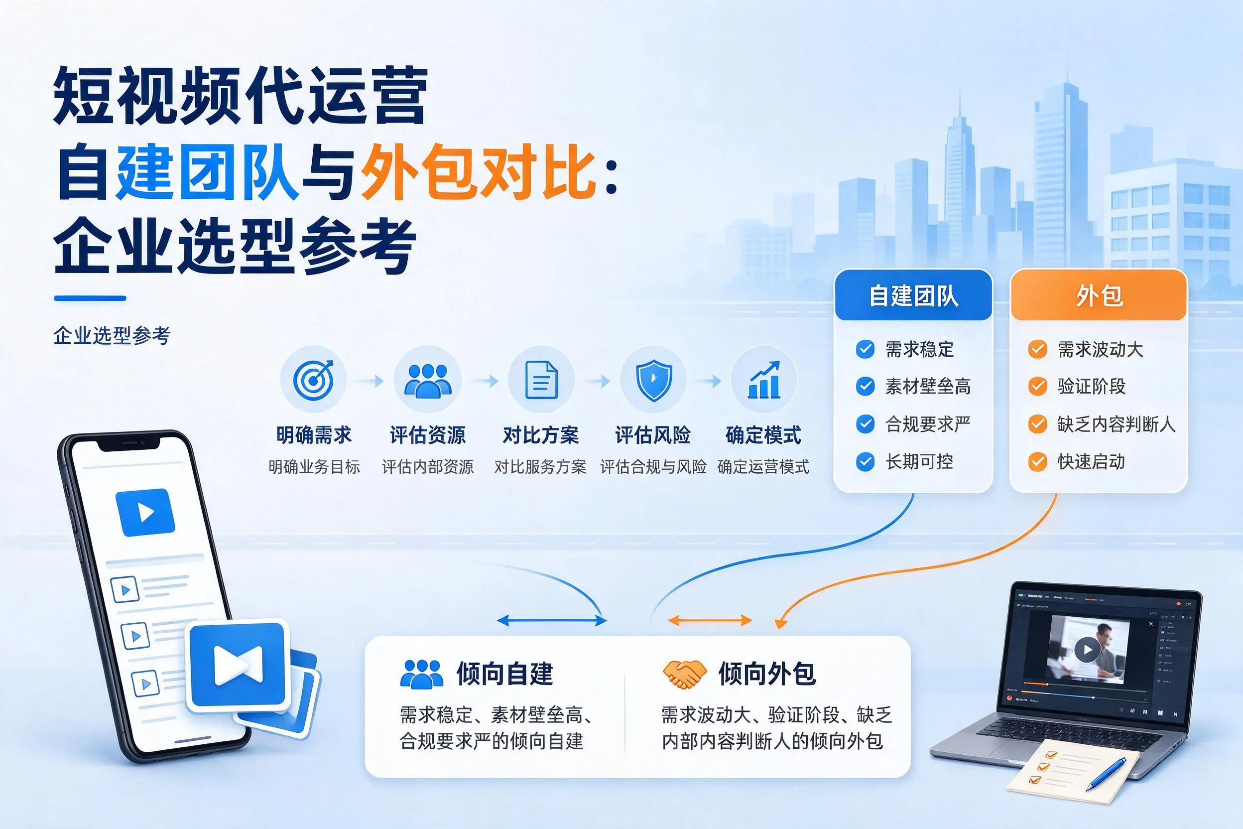 短视频代运营自建团队与外包对比：沈阳企业选型参考