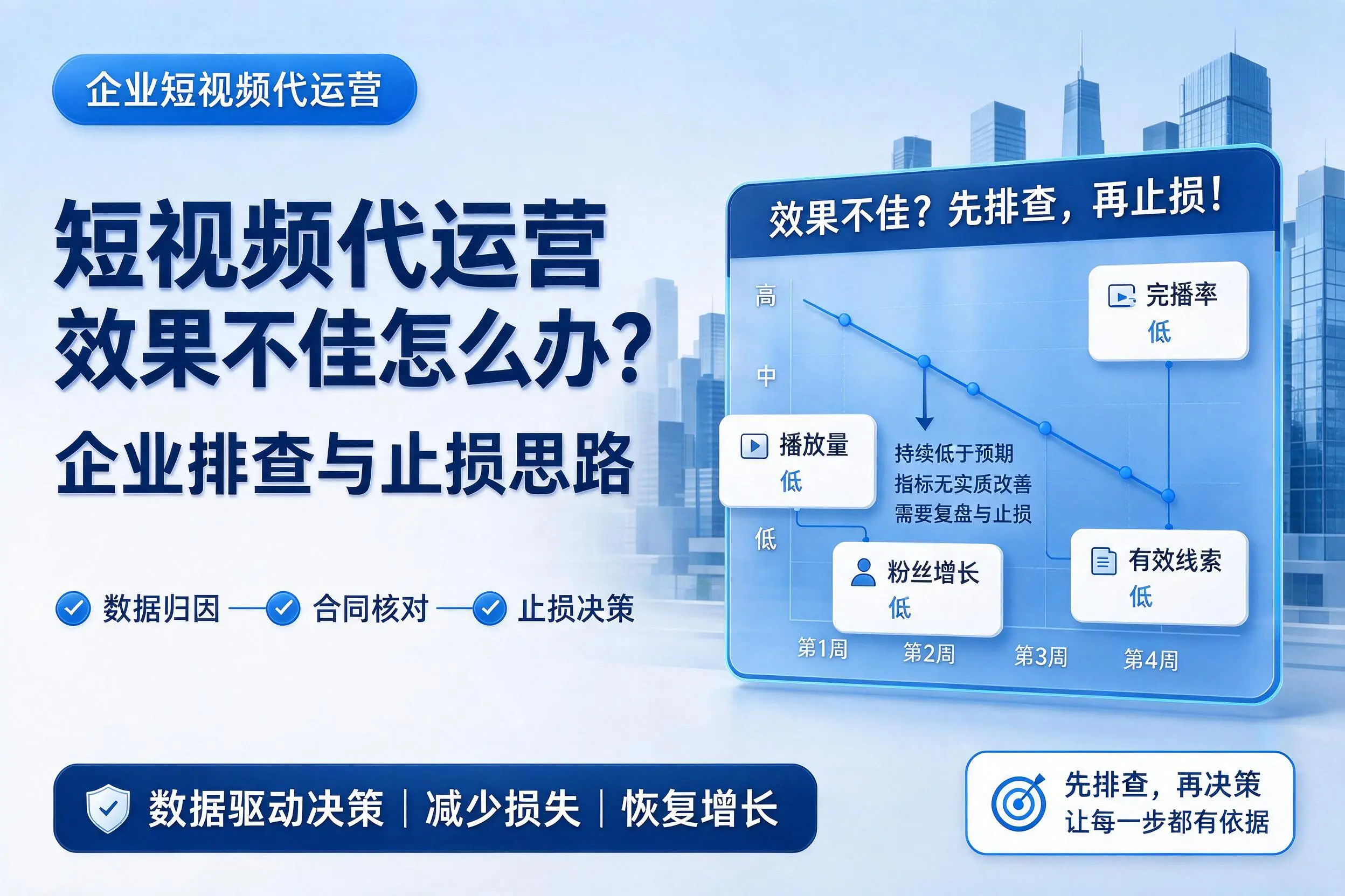 短视频代运营效果不佳怎么办？沈阳企业排查与止损思路