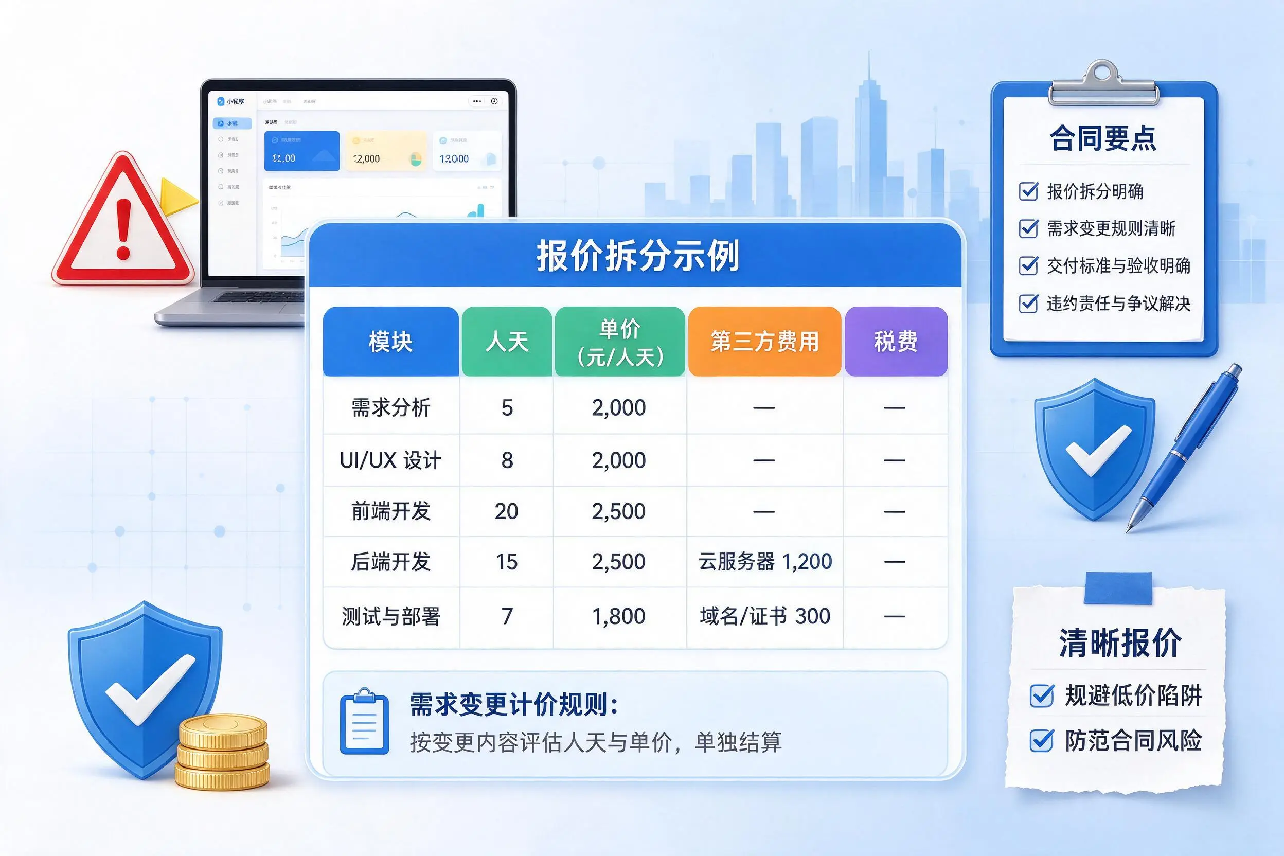 沈阳小程序开发避坑指南:低价陷阱与合同风险