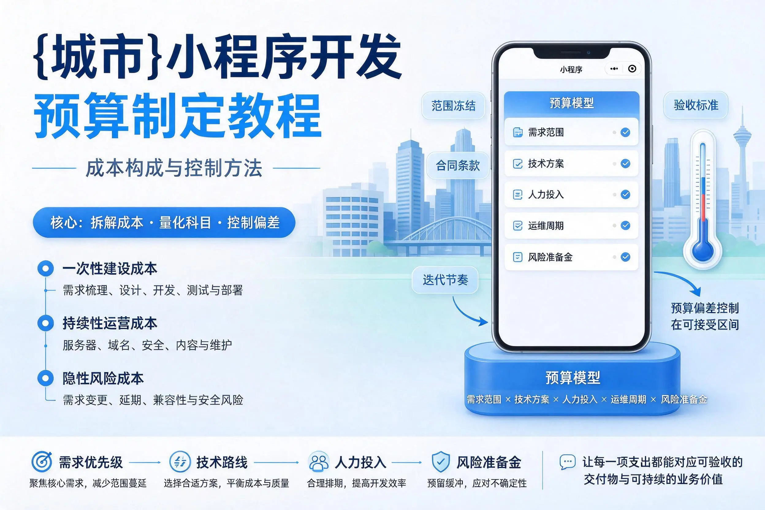 沈阳小程序开发预算制定教程：成本构成与控制方法