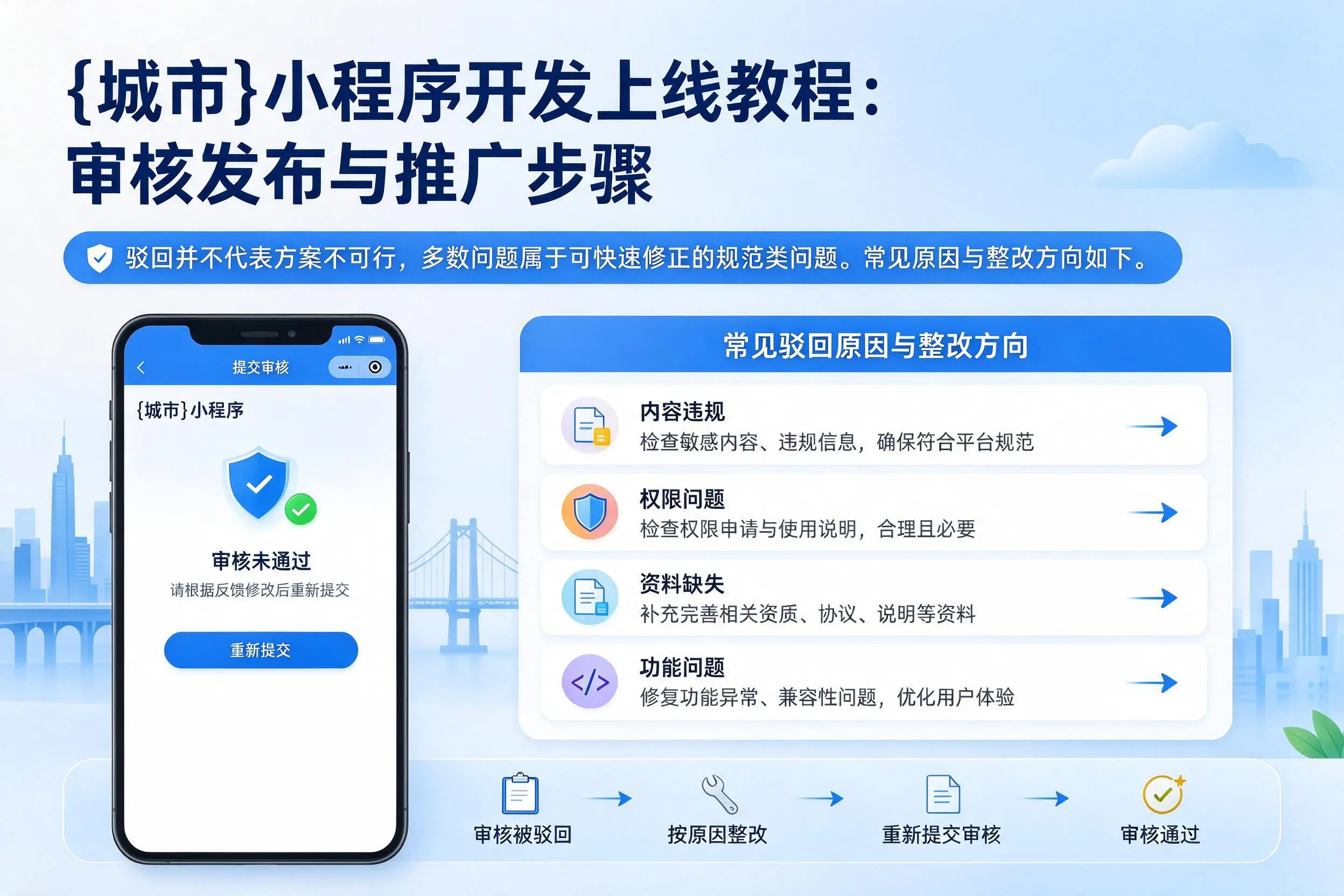 沈阳小程序开发上线教程：审核发布与推广步骤
