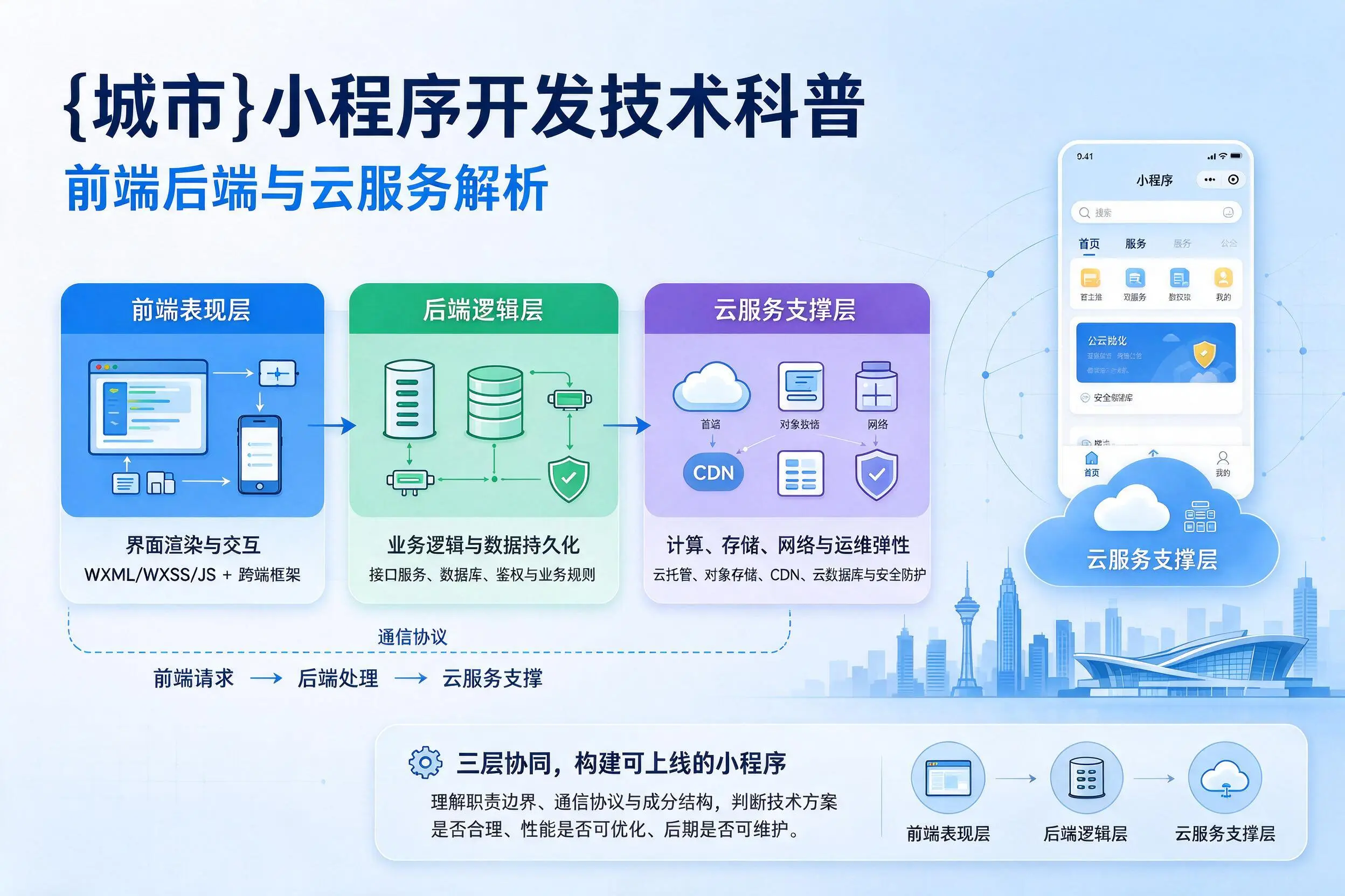 沈阳小程序开发技术科普:前端后端与云服务解析