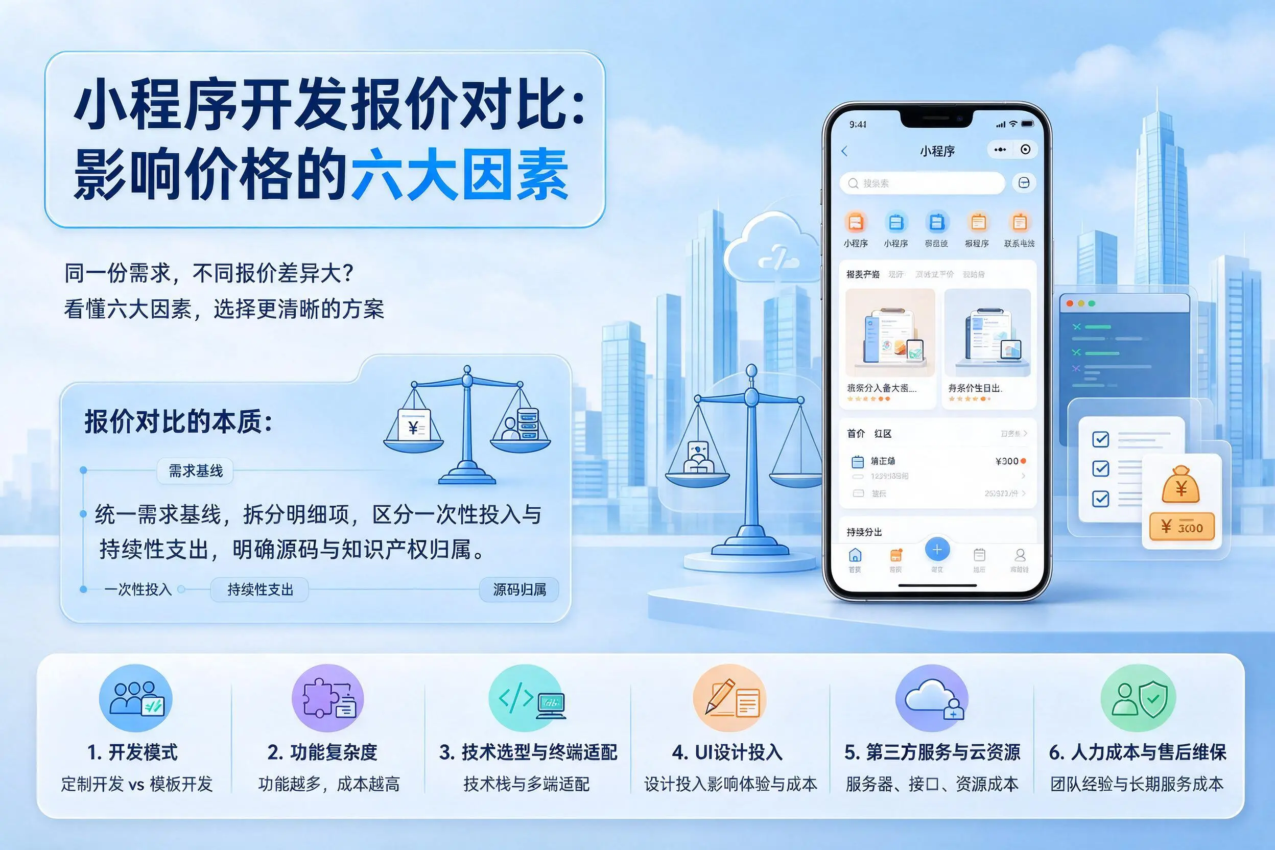 沈阳小程序开发报价对比:影响价格的六大因素