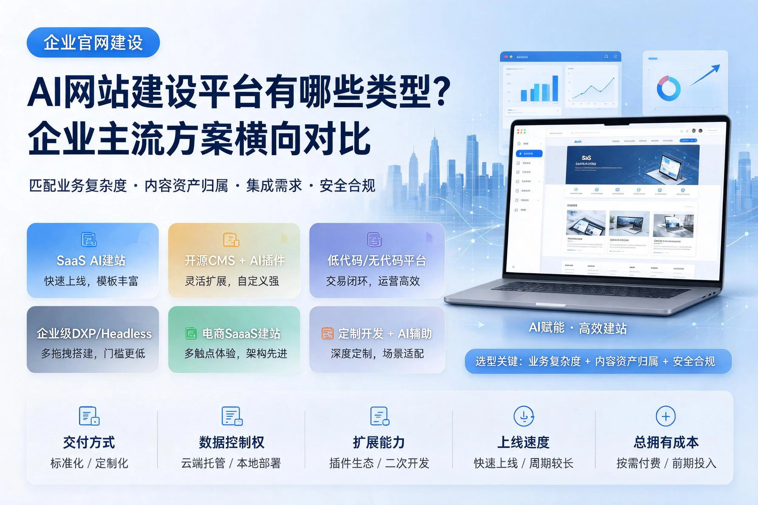 AI网站建设平台有哪些类型？沈阳企业主流方案横向对比