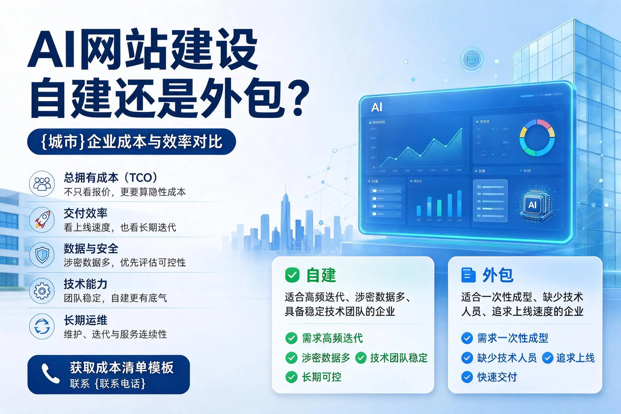 AI网站建设自建还是外包？沈阳企业成本与效率对比