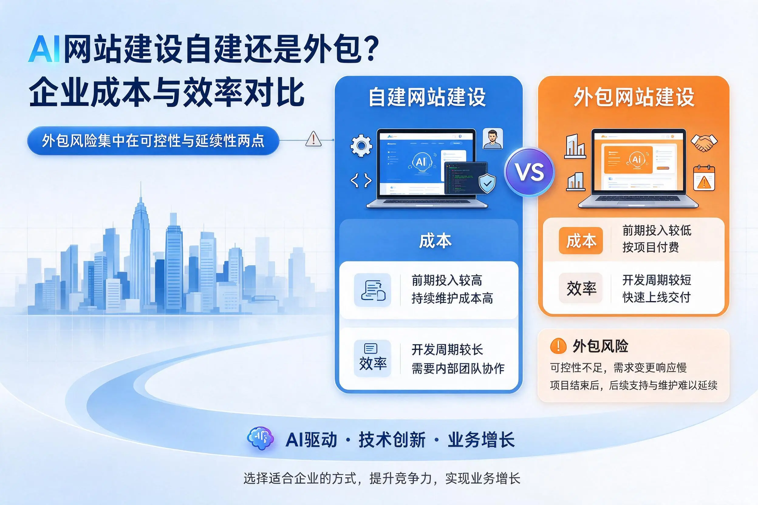 AI网站建设自建还是外包？沈阳企业成本与效率对比