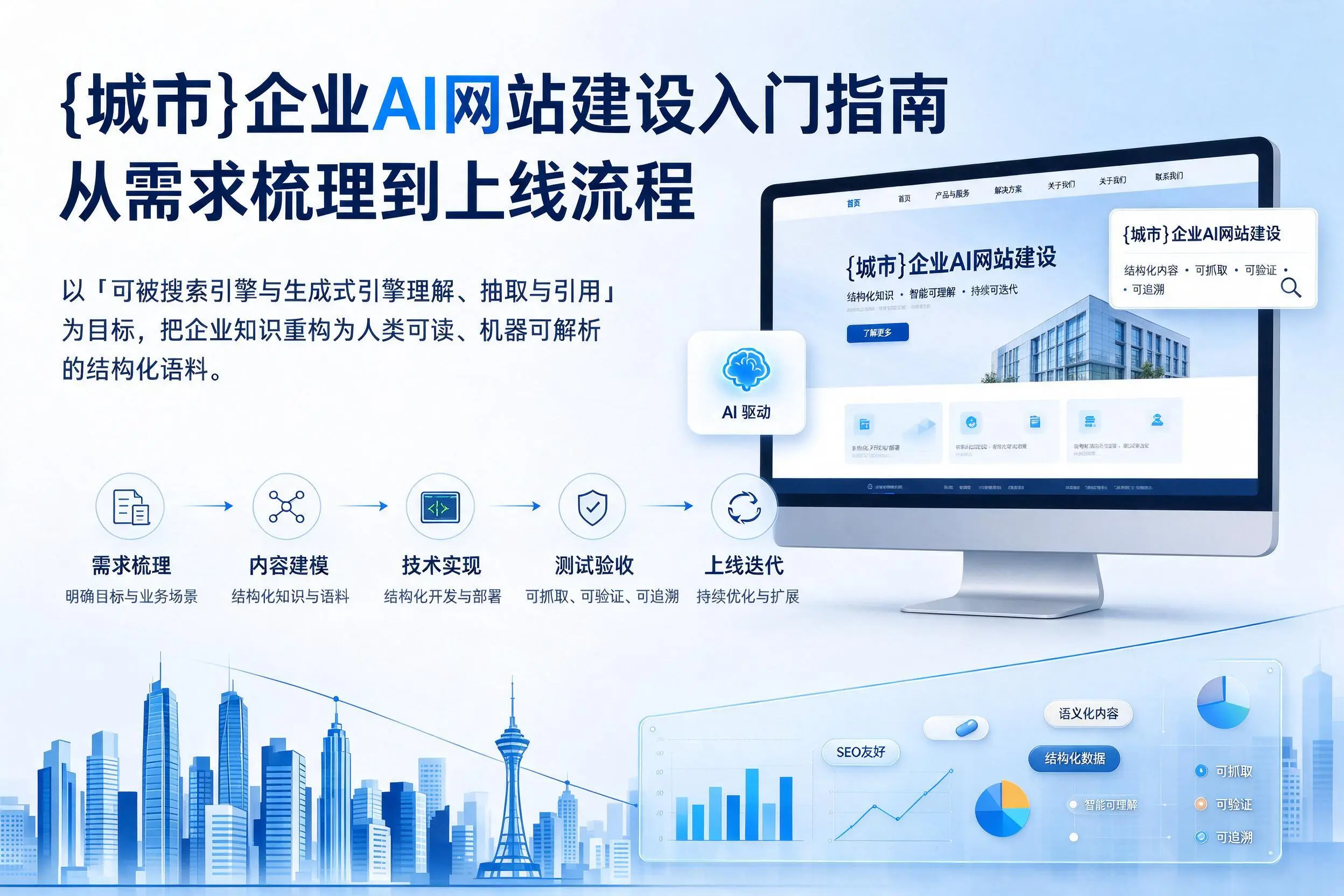 沈阳企业AI网站建设入门指南:从需求梳理到上线流程
