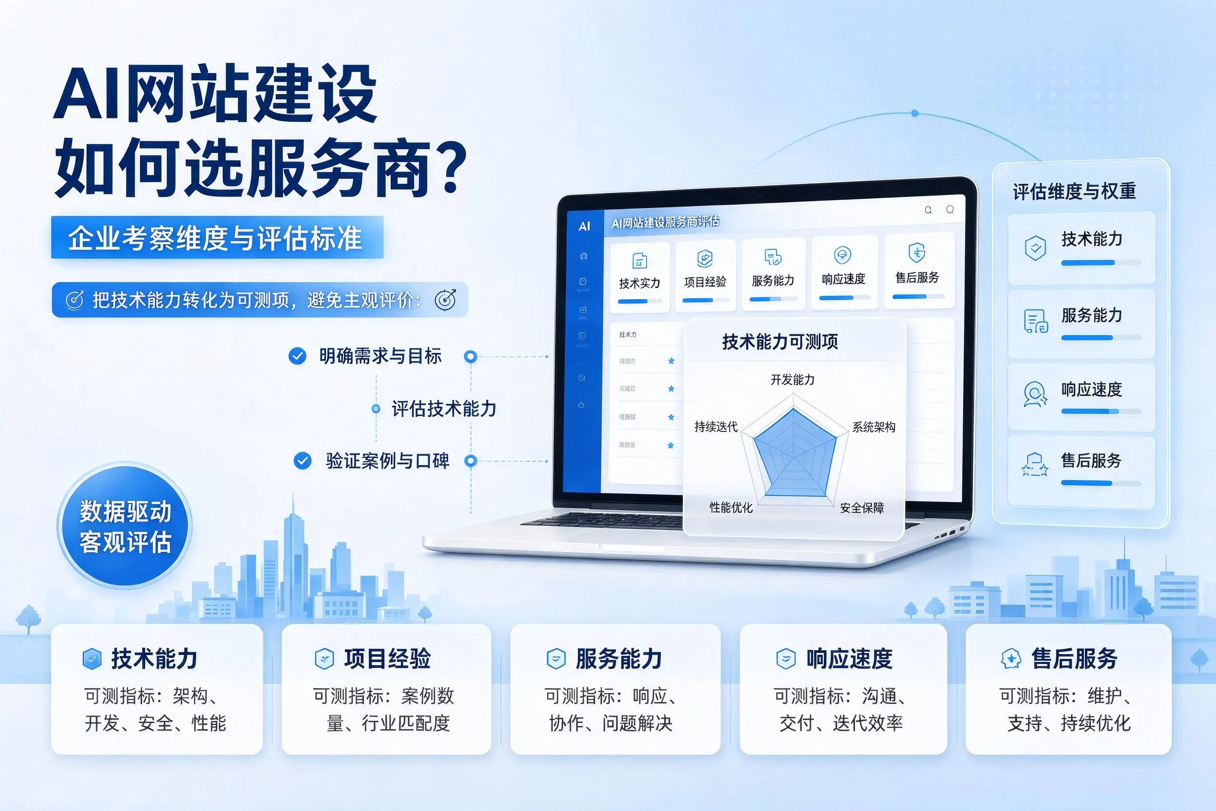AI网站建设如何选服务商?沈阳企业考察维度与评估标准