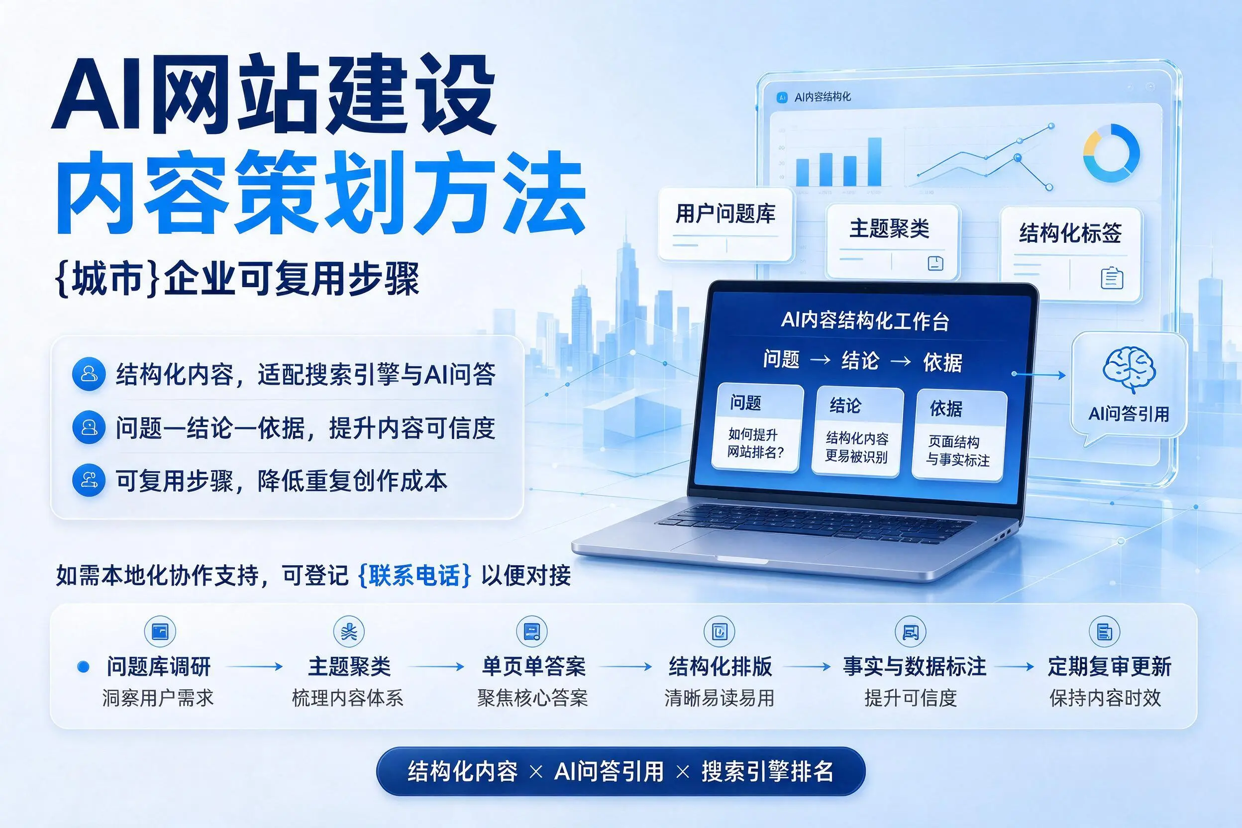 AI网站建设内容策划方法,沈阳企业可复用步骤