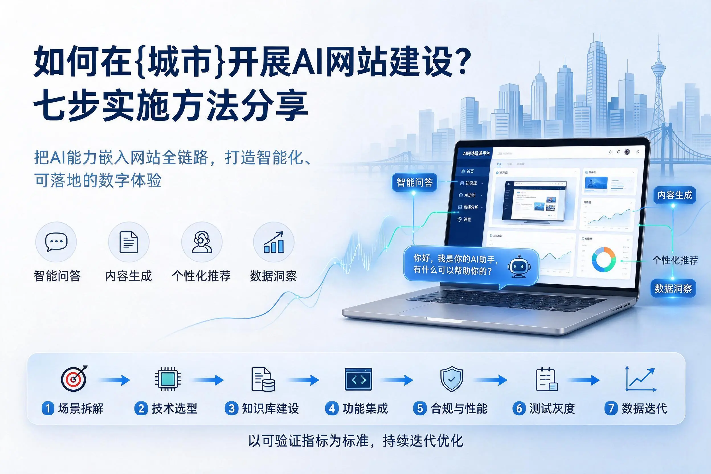 如何在沈阳开展AI网站建设？七步实施方法分享