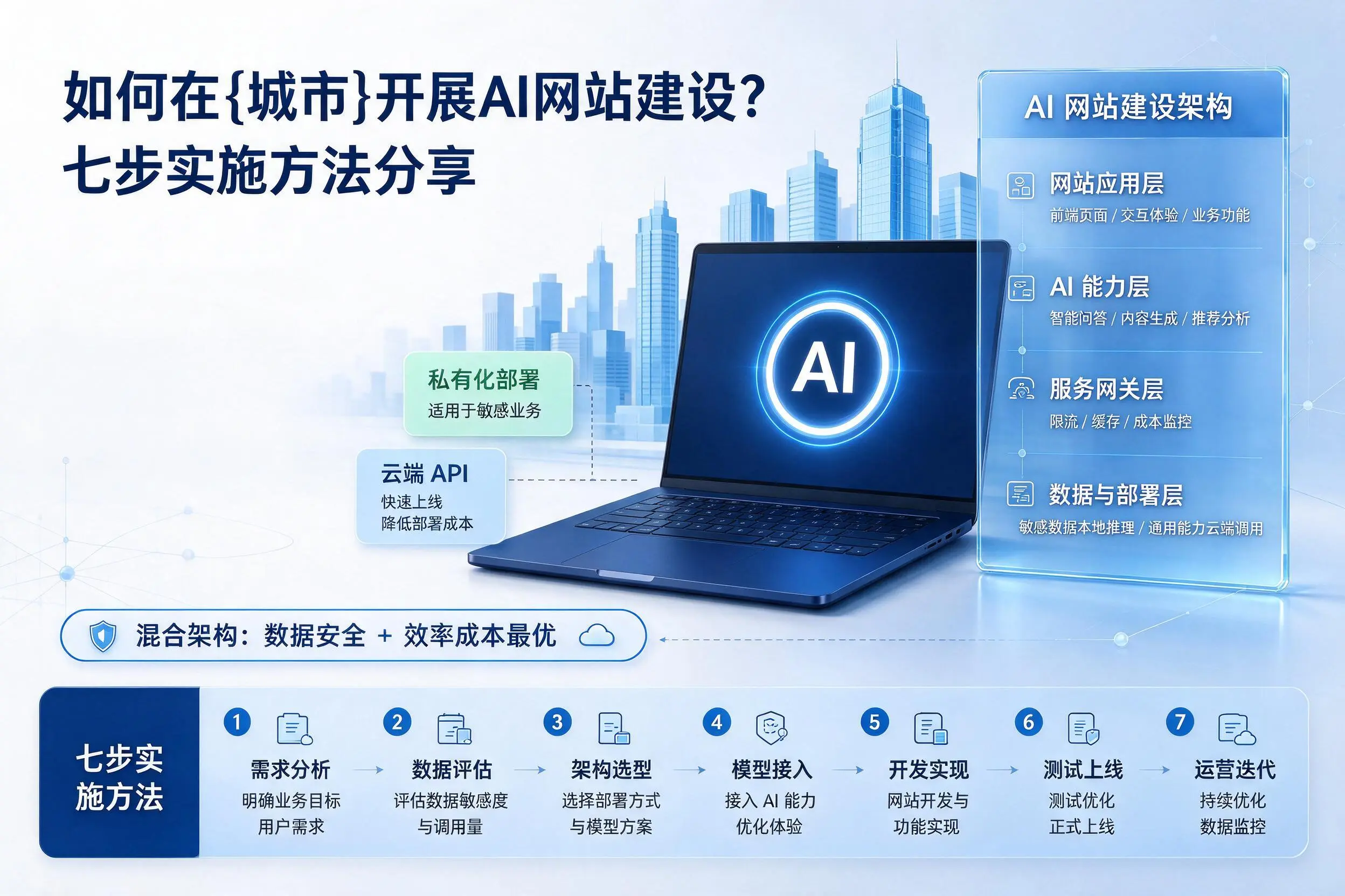 如何在沈阳开展AI网站建设？七步实施方法分享