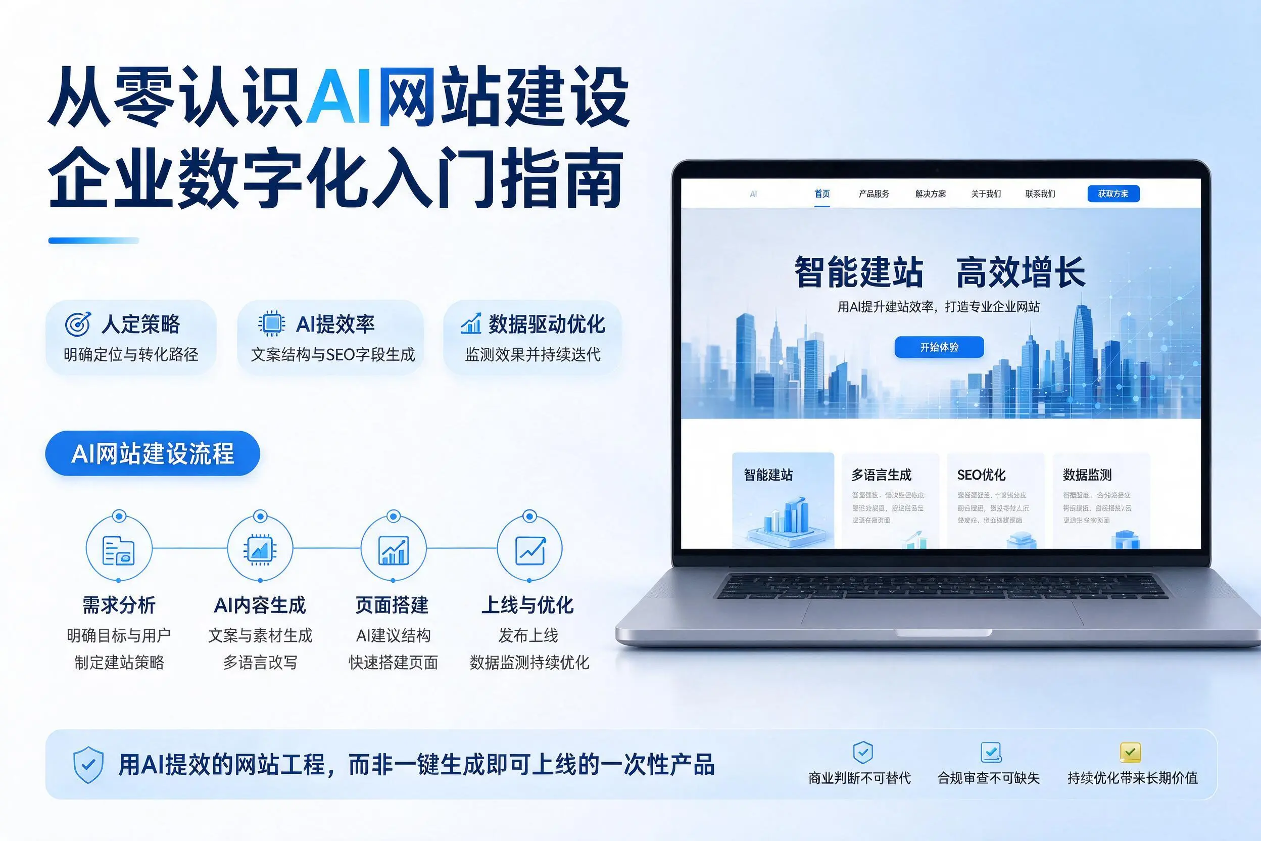 从零认识AI网站建设，沈阳企业数字化入门指南