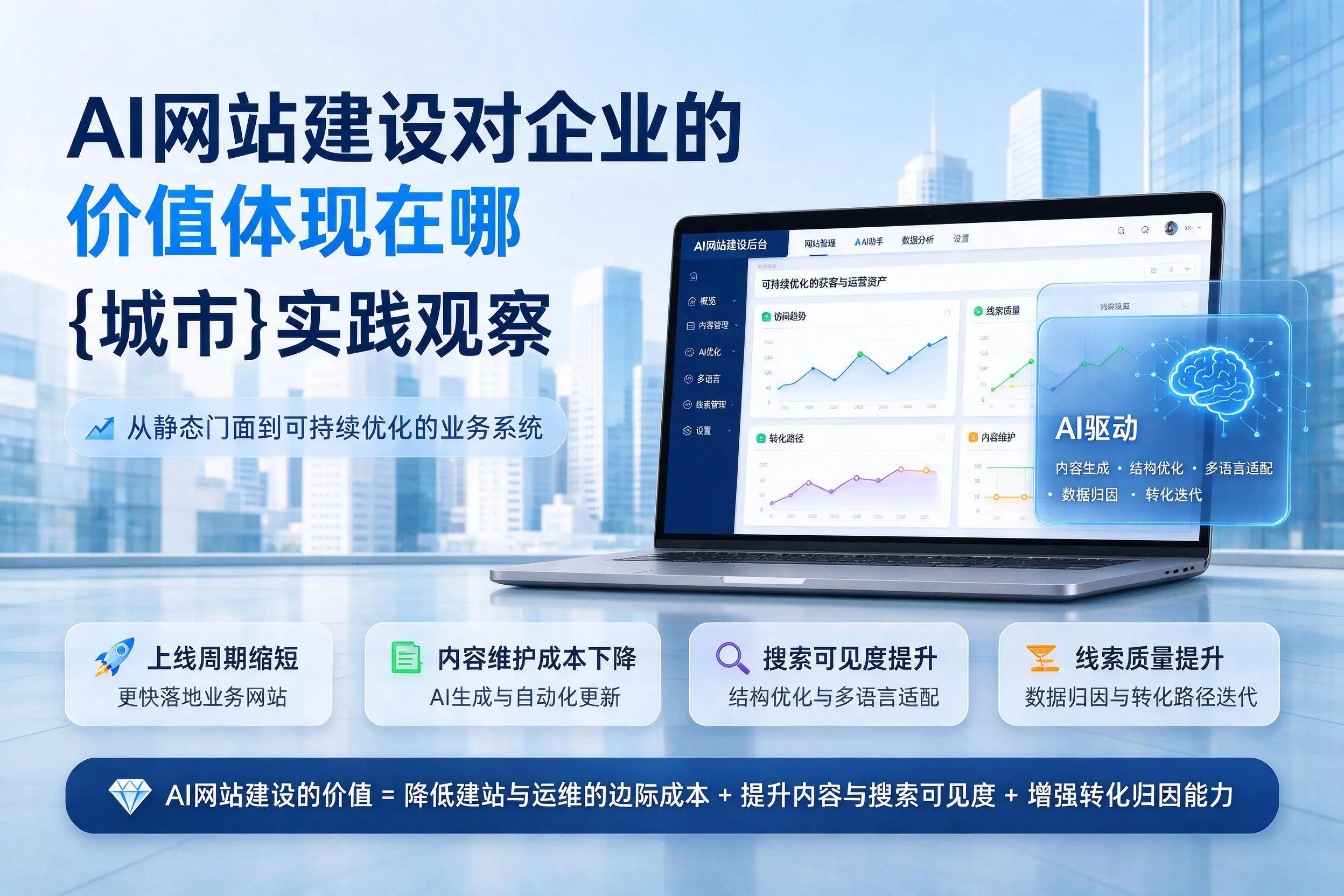 AI网站建设对企业的价值体现在哪,沈阳实践观察