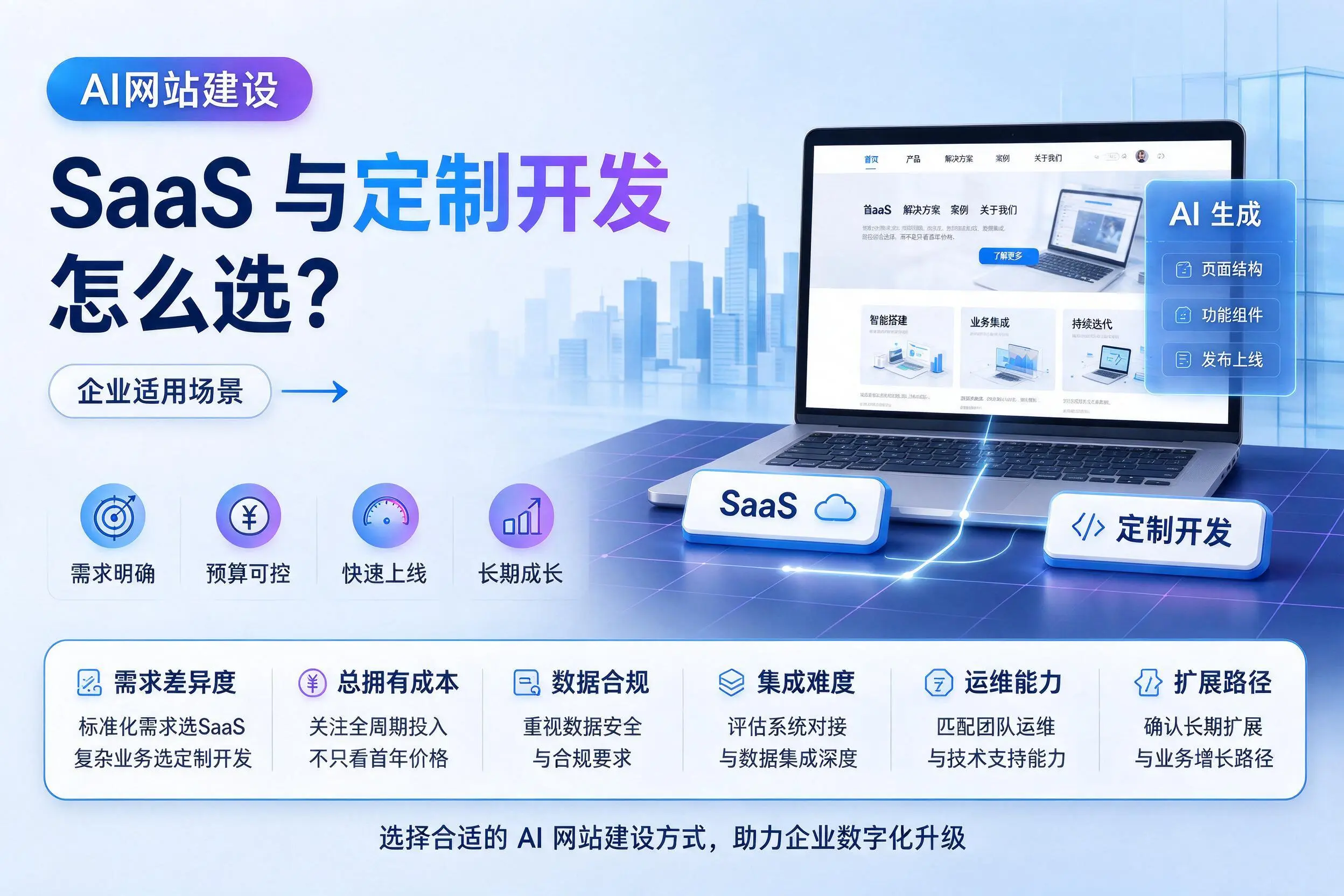 AI网站建设SaaS与定制开发怎么选？沈阳企业适用场景