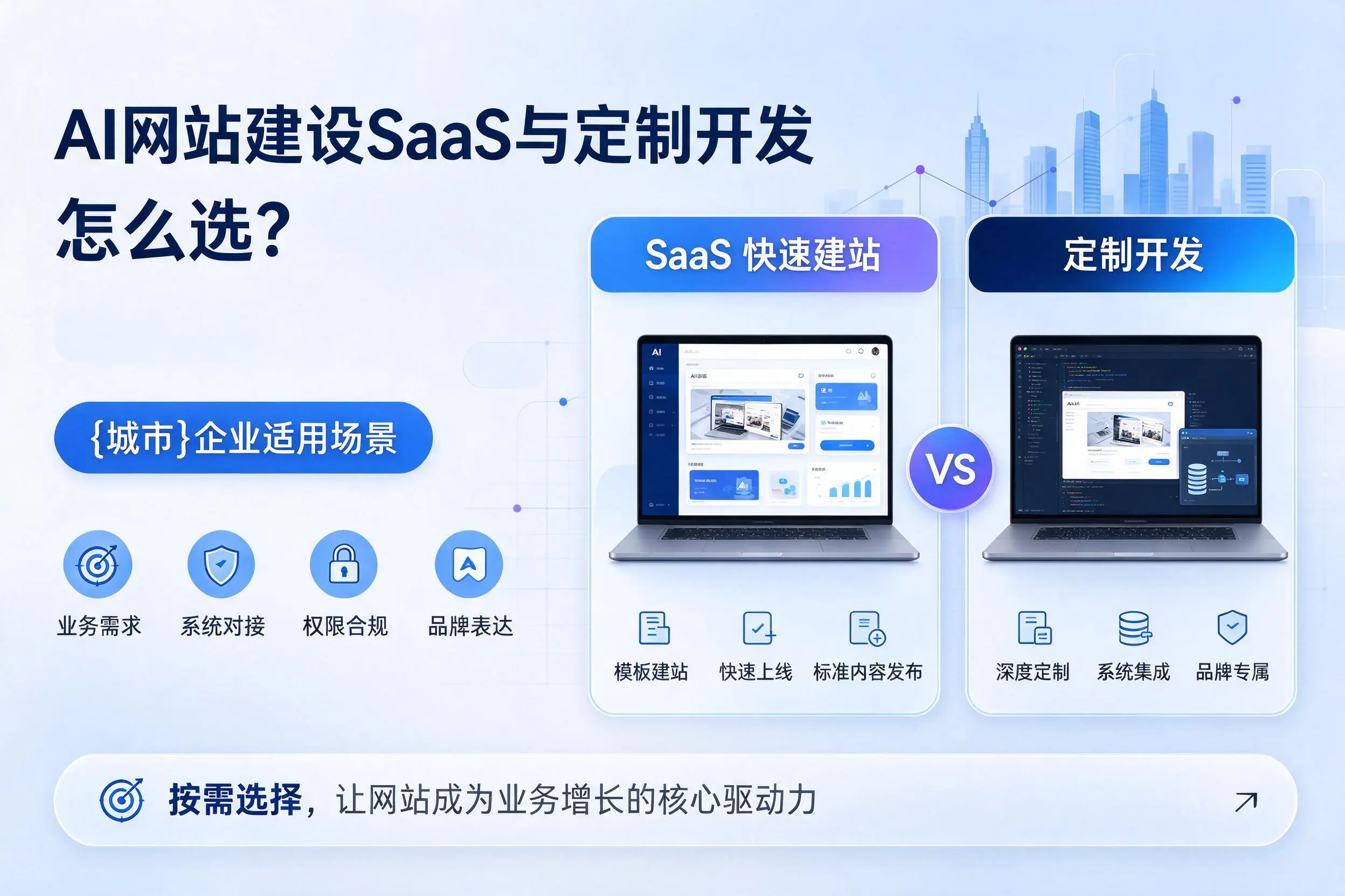 AI网站建设SaaS与定制开发怎么选？沈阳企业适用场景