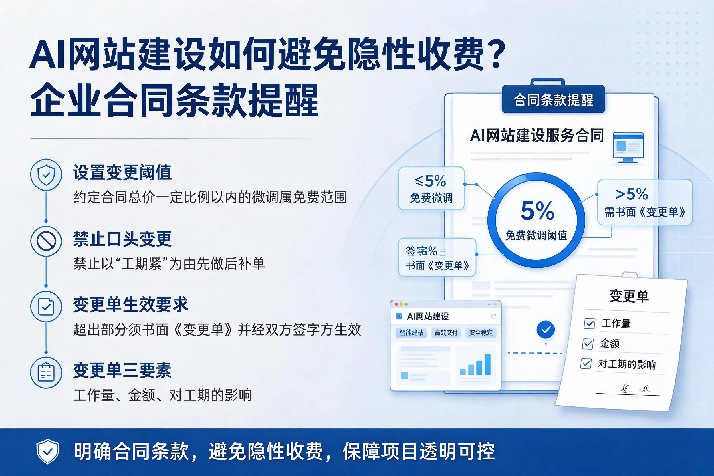 AI网站建设如何避免隐性收费？沈阳企业合同条款提醒