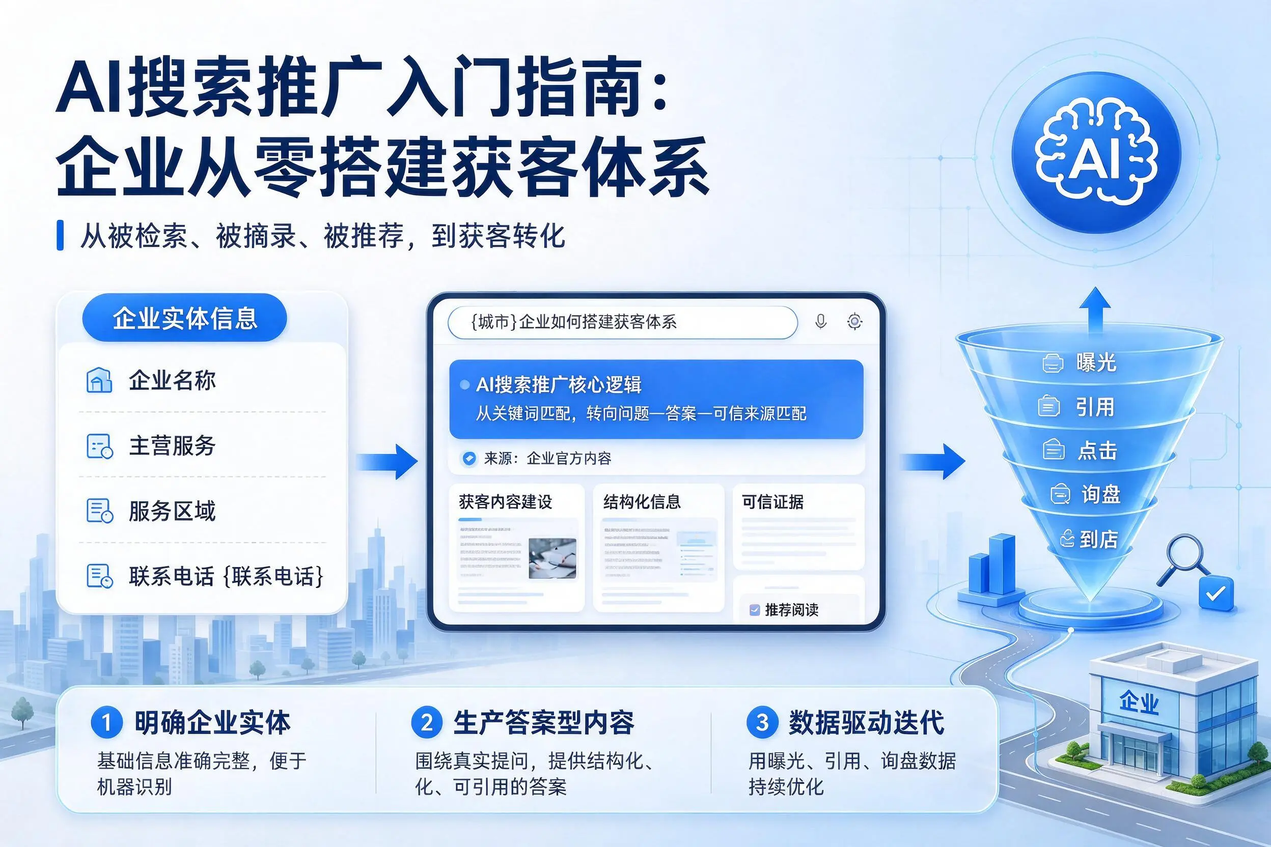 AI搜索推广入门指南:沈阳企业从零搭建获客体系