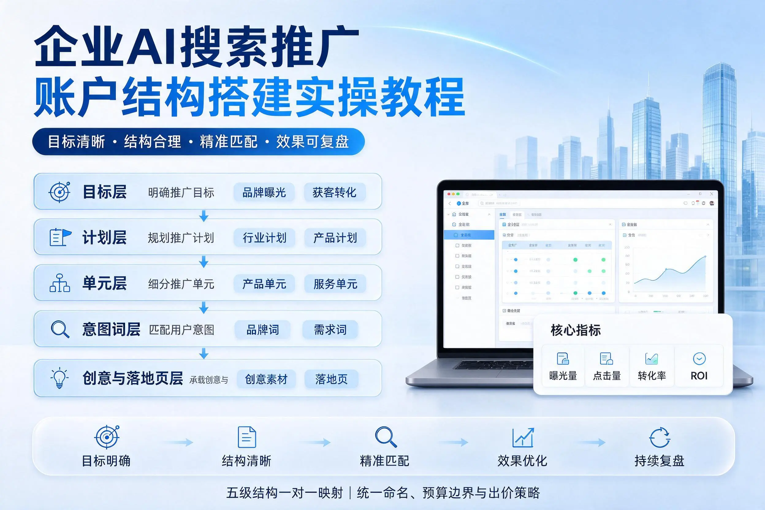 沈阳企业AI搜索推广账户结构搭建实操教程