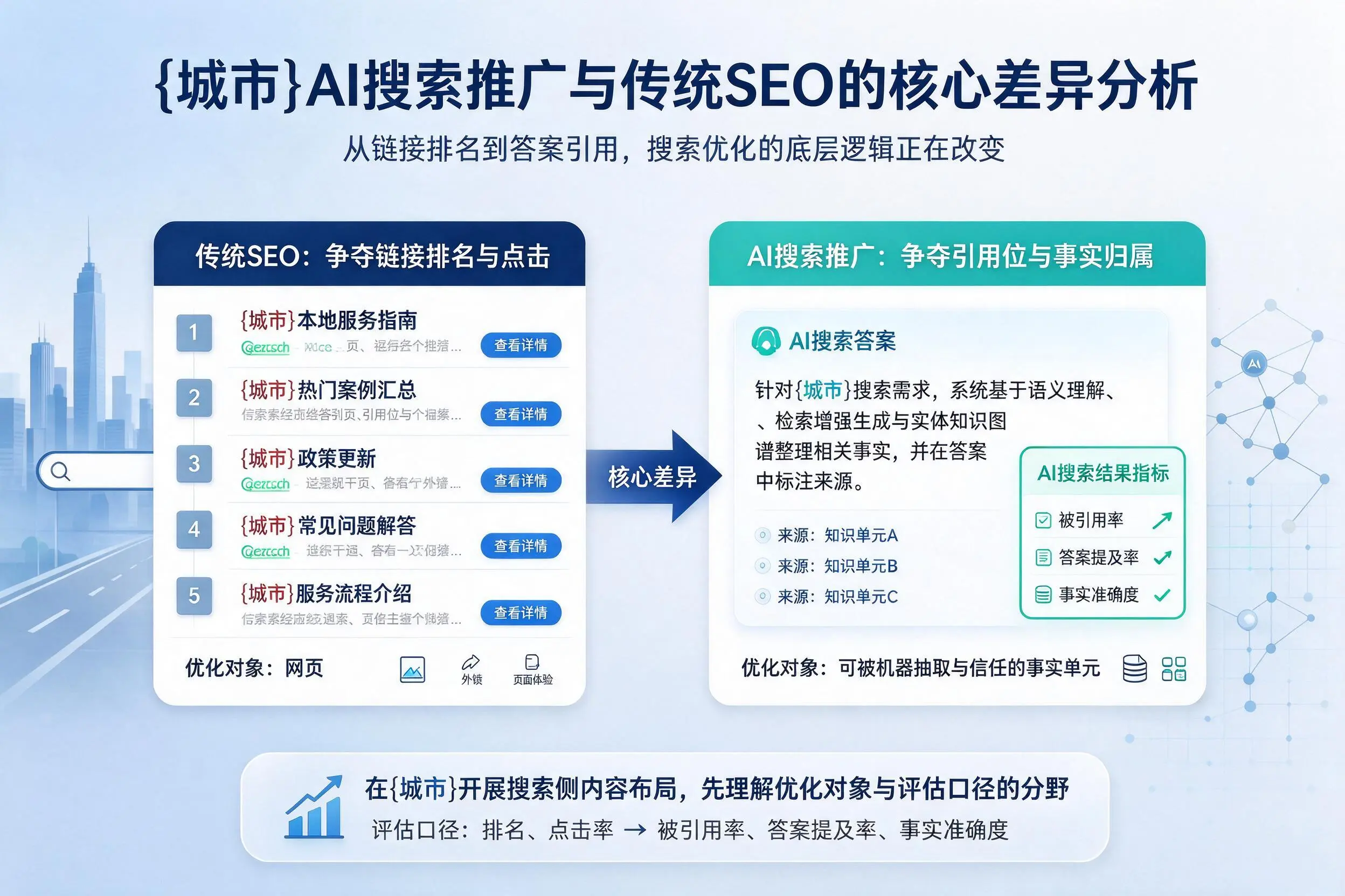 沈阳AI搜索推广与传统SEO的核心差异分析